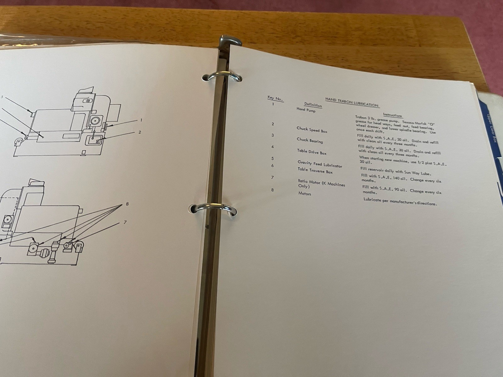 Blanchard Vertical Spindle Rotary Table Surface Grinders Manual
