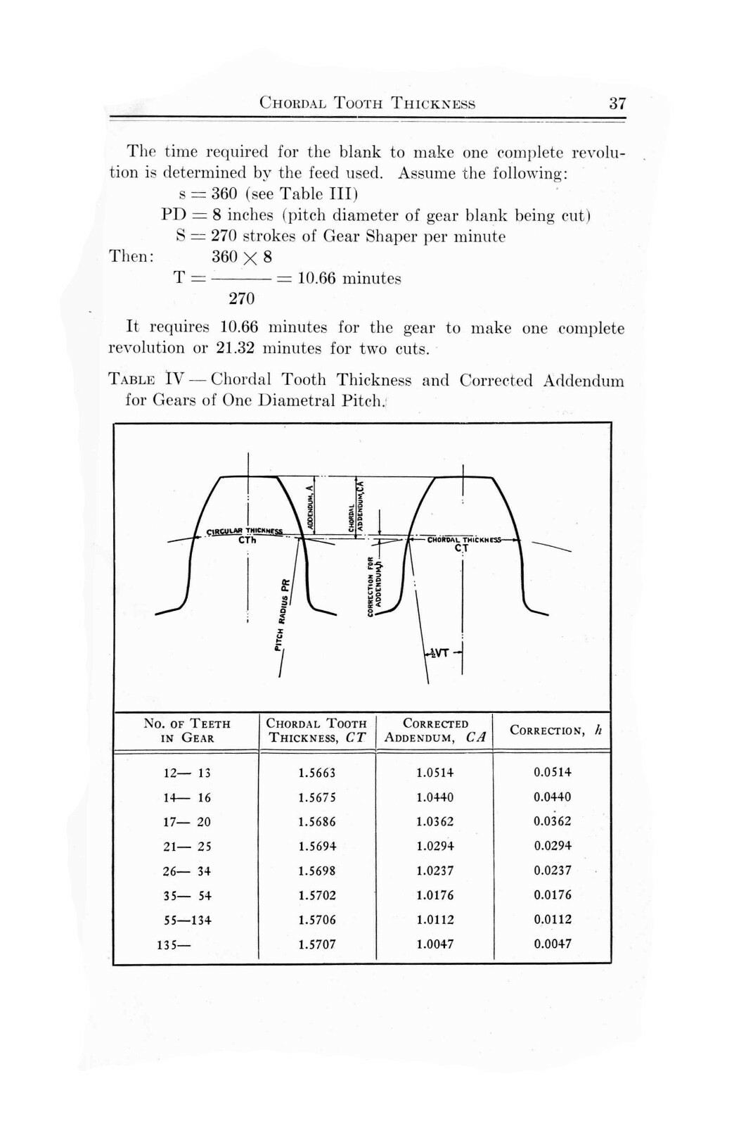 Fellows Type Series 6A Gear Shaper Operators Manual #683