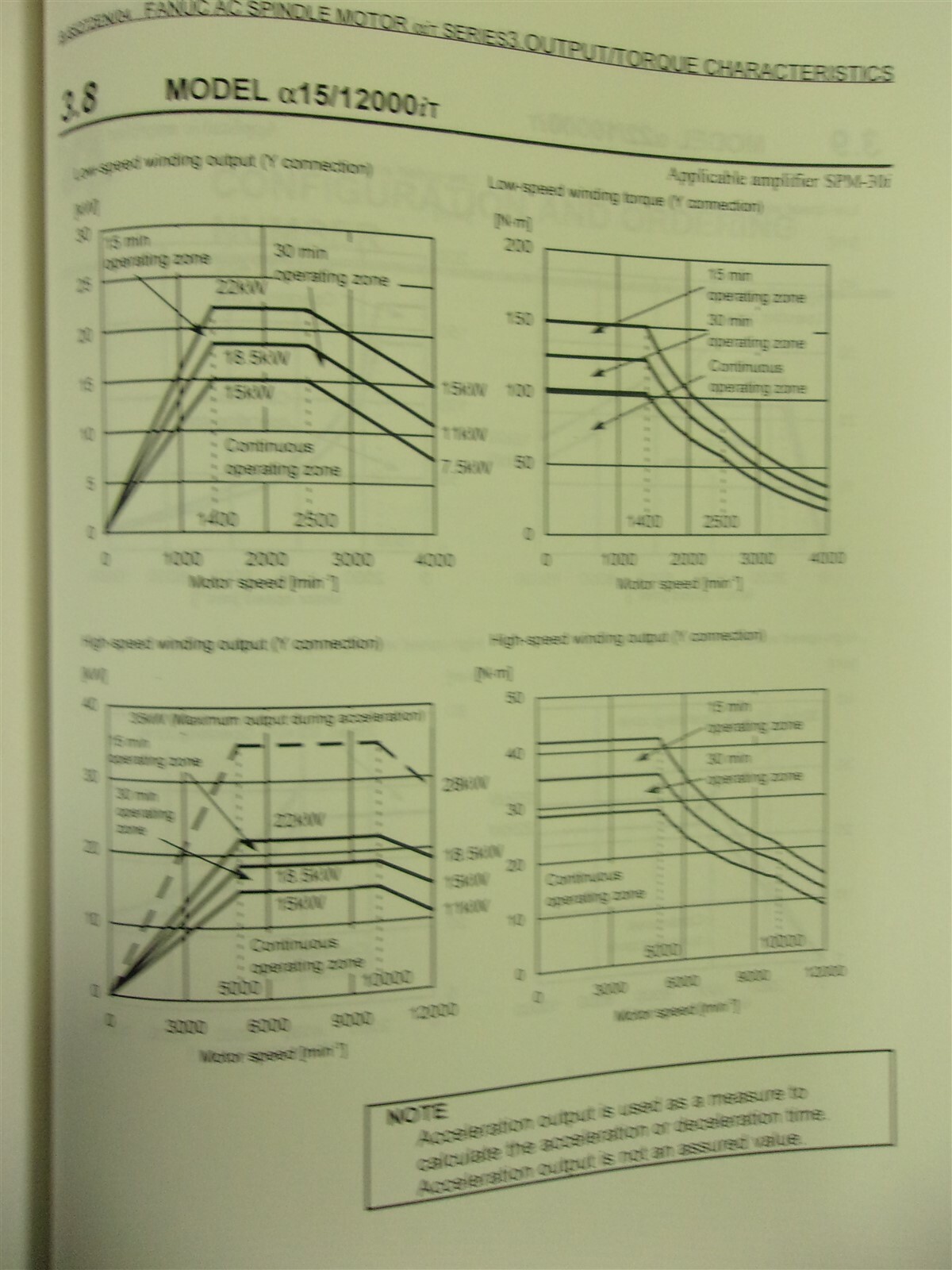 GE Fanuc AC Spindle Motor Descriptions Manual March 2003