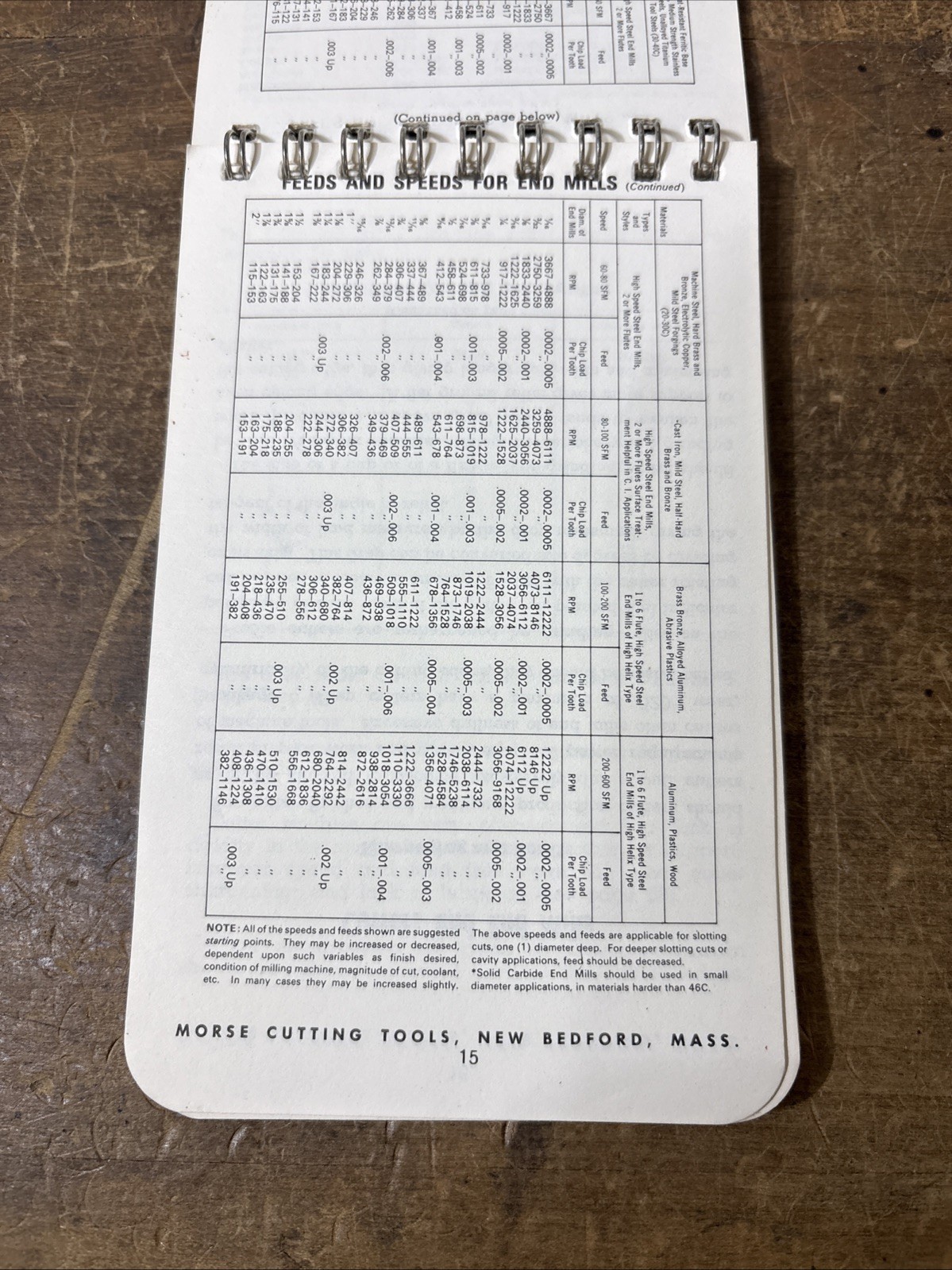 Morse Machinist’s Practical Guide Pocket Manual Handbook Toolbox Morse 1979