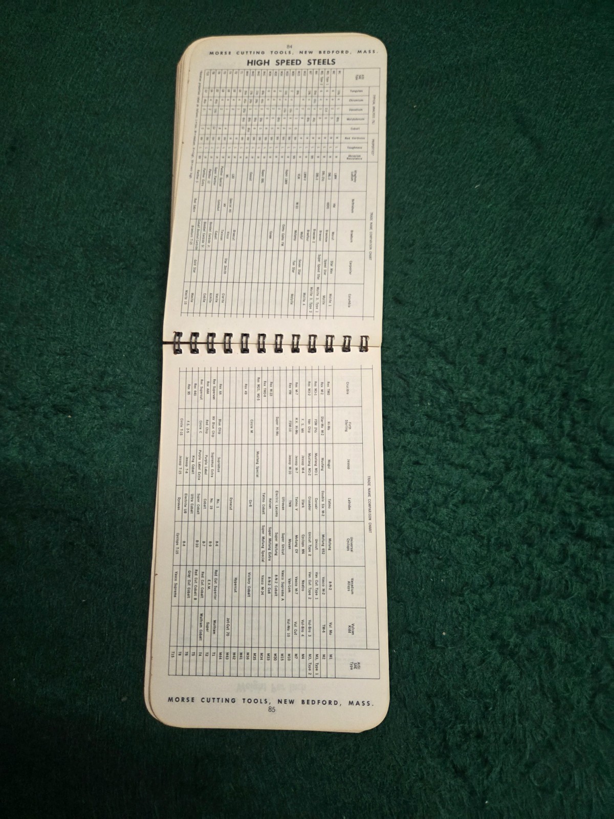 Vintage Machinist’s Practical Guide Morse Cutting Tools Pocket Book 1968