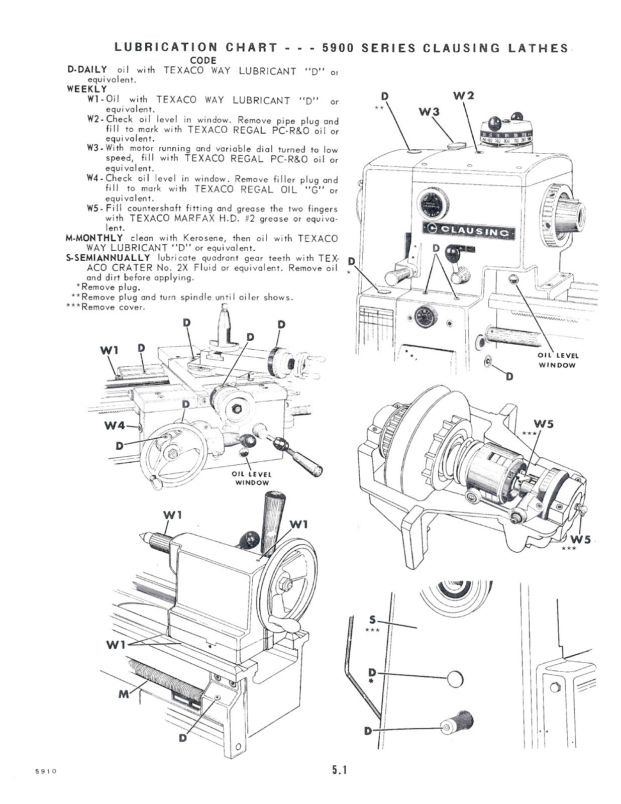 Clausing 12″ Series 5900 Vari Speed Lathe Serv & Part Manual sn: 502260 up #1114