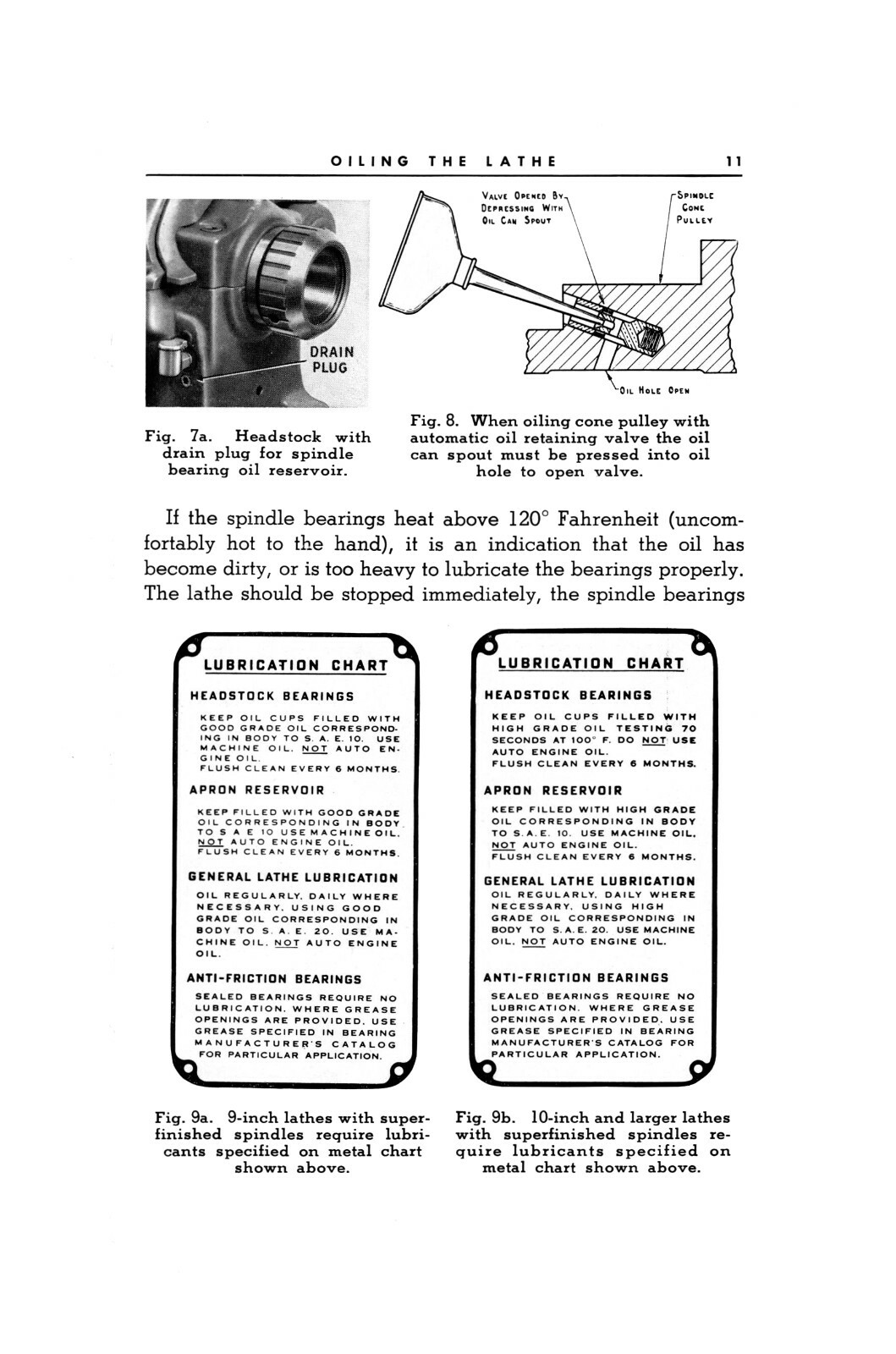 South Bend Taking Care of Your Lathe-Four Manuals in One #2113