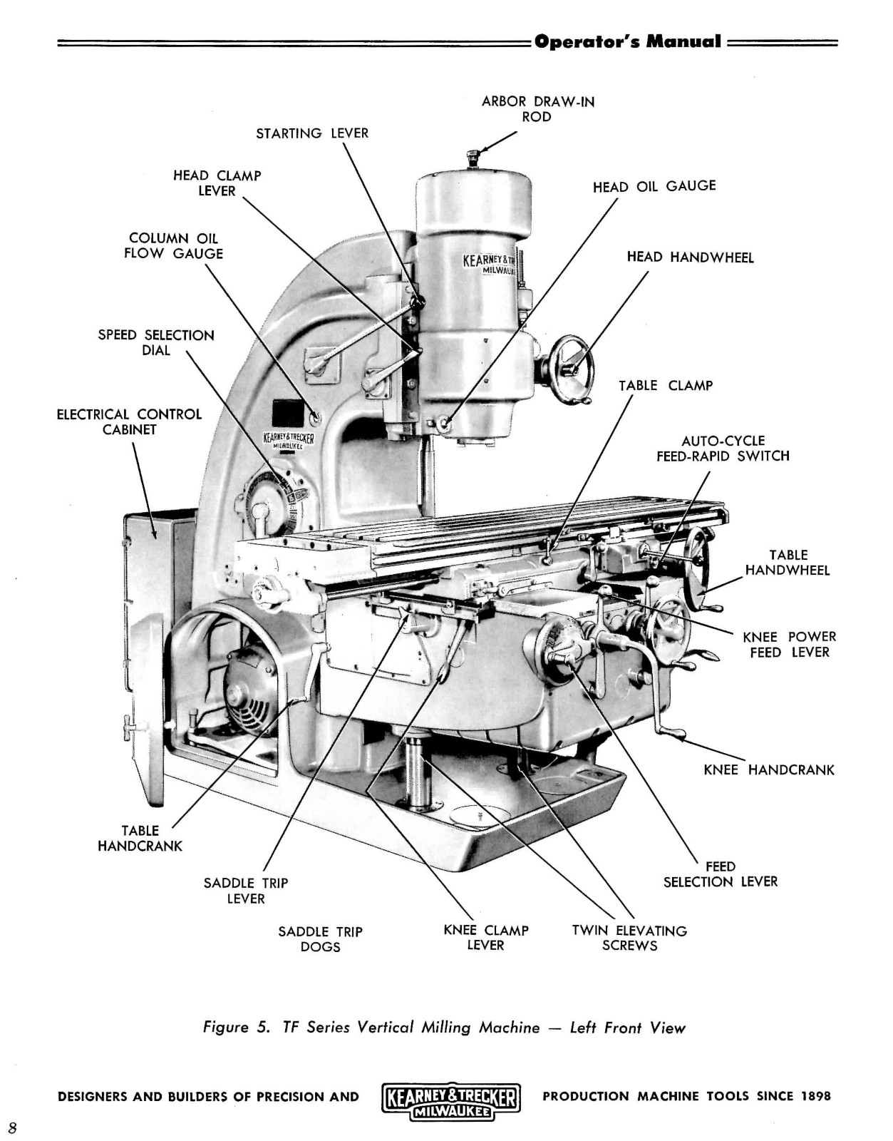 KEARNEY & TRECKER Milwaukee TF Series Milling Machine Operator’s Manual 1505