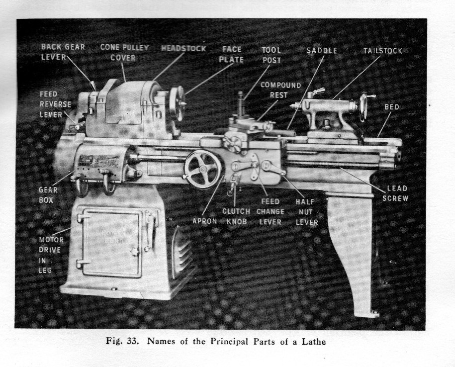 How To Run A Lathe South Bend vintage 1914 user manual CD-ROM