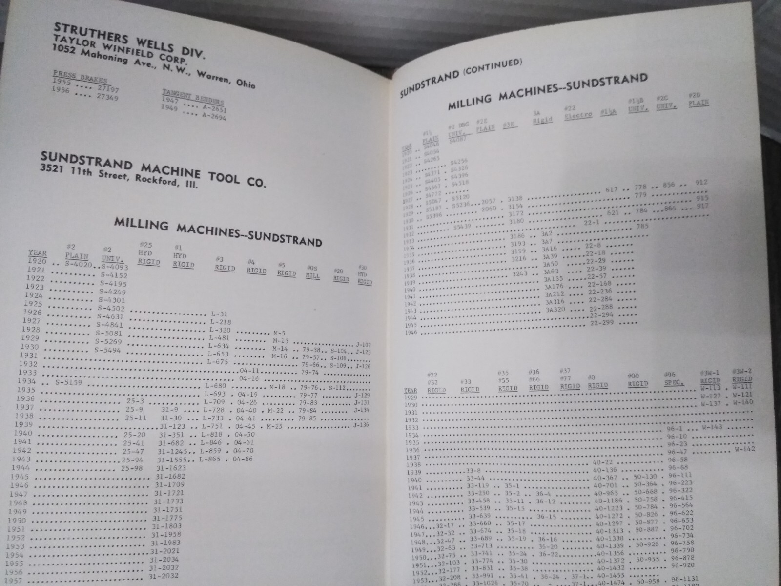 METAL-WORKING SERIAL NUMBER REFERENCE BOOK 1963, INDUSTRIAL PUBLISHING CORP.