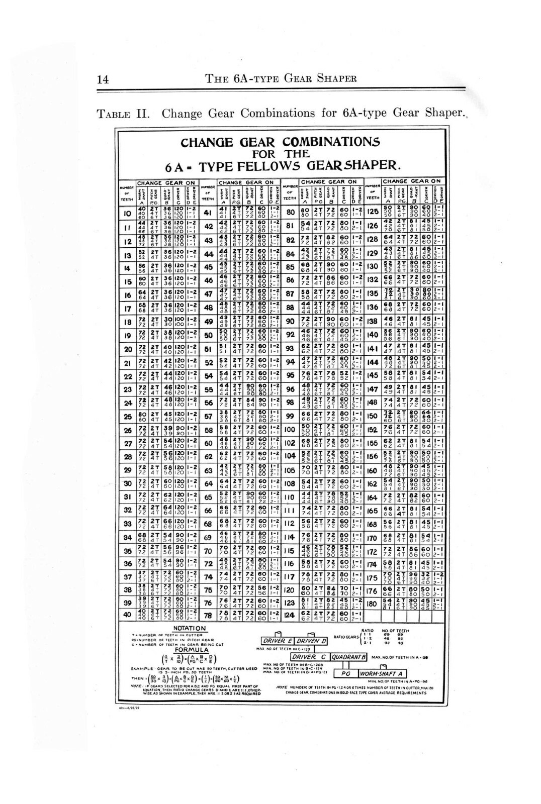 Fellows Type Series 6A Gear Shaper Operators Manual #683
