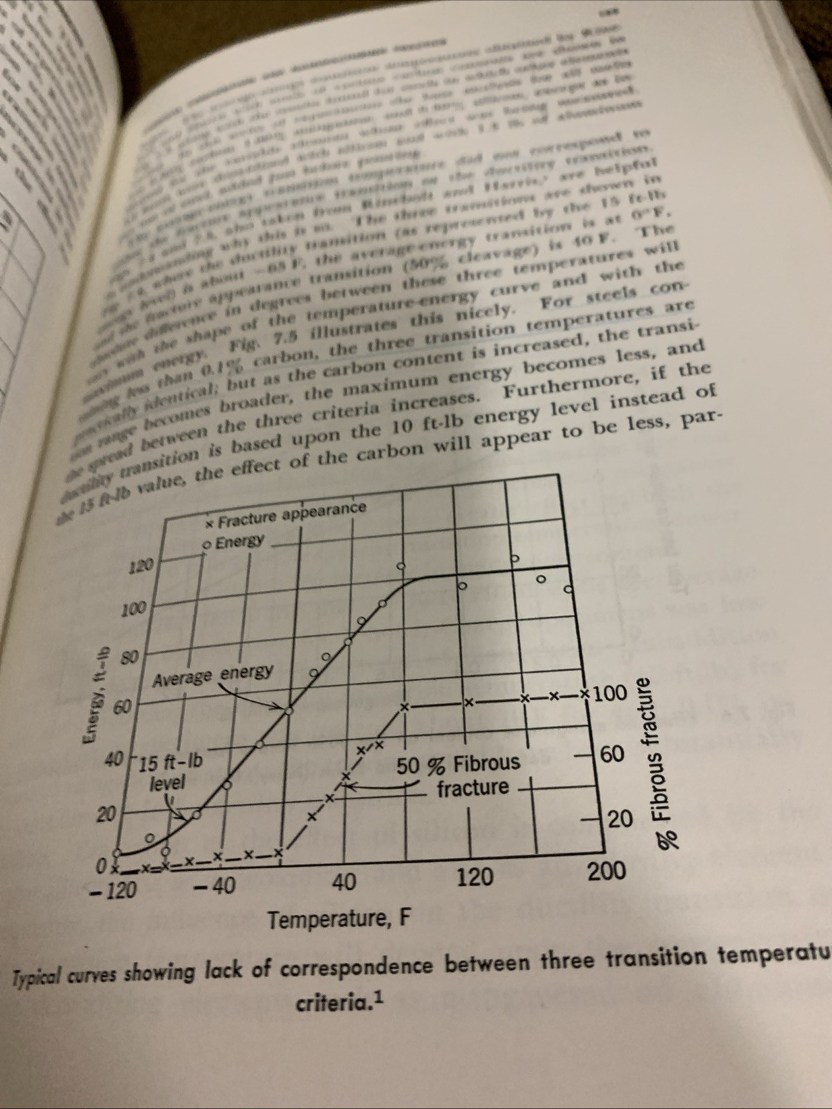 Brittle Behavior Of Engineering Structures Ship Steel Metallurgy 1957