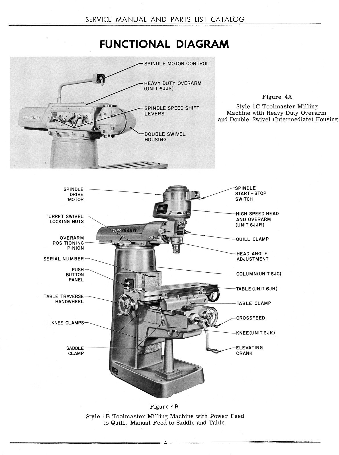 CINCINNATI Toolmaster Milling Machines 1B, 1C, 1D, 1E, H-V Service Manual 0127