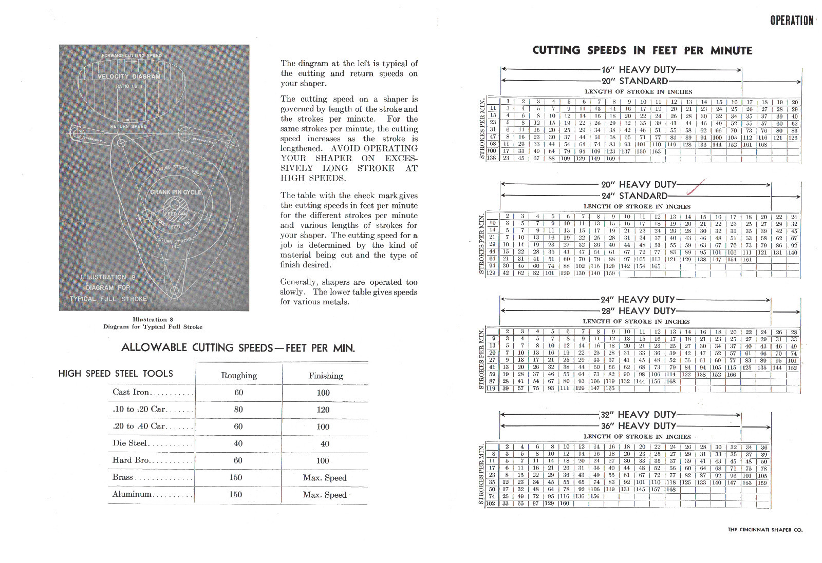 Cincinnati 16″-36″ Metal Shaper Operating Manual *727