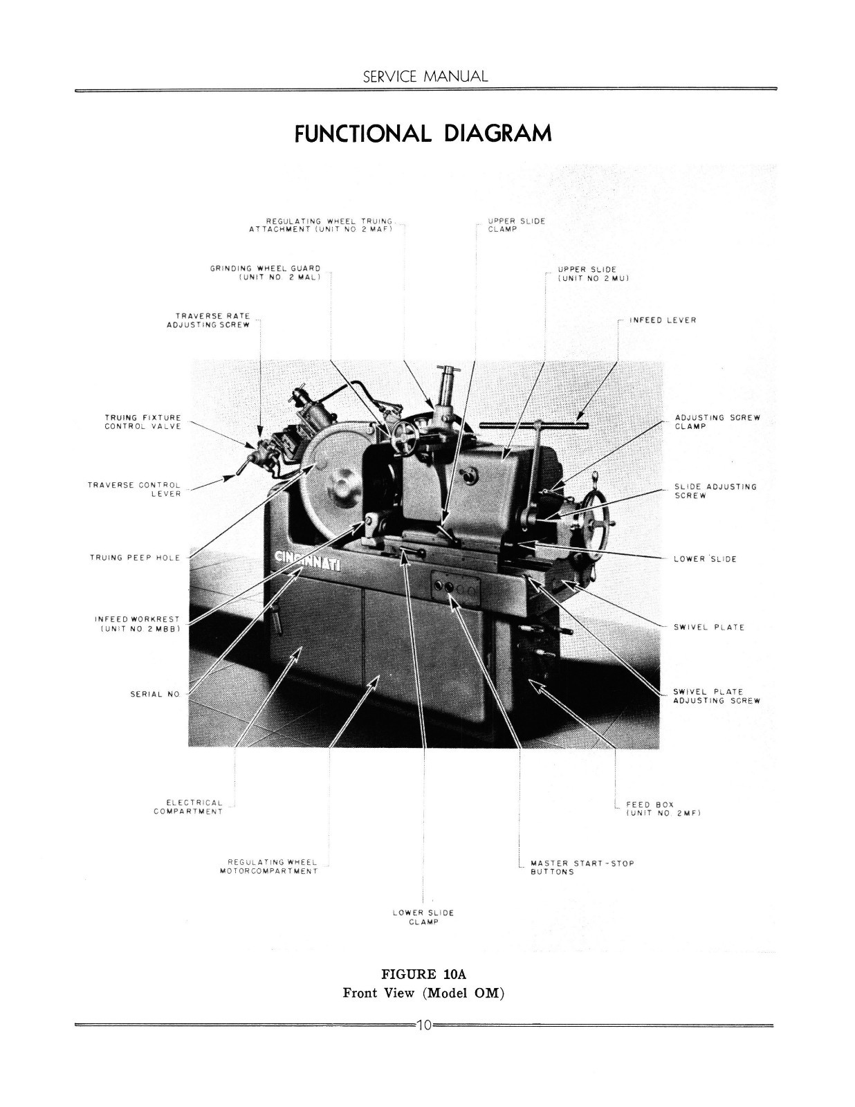 Cincinnati No. 2 Centerless Grinder Models EA & OM Service & Parts Manual *370