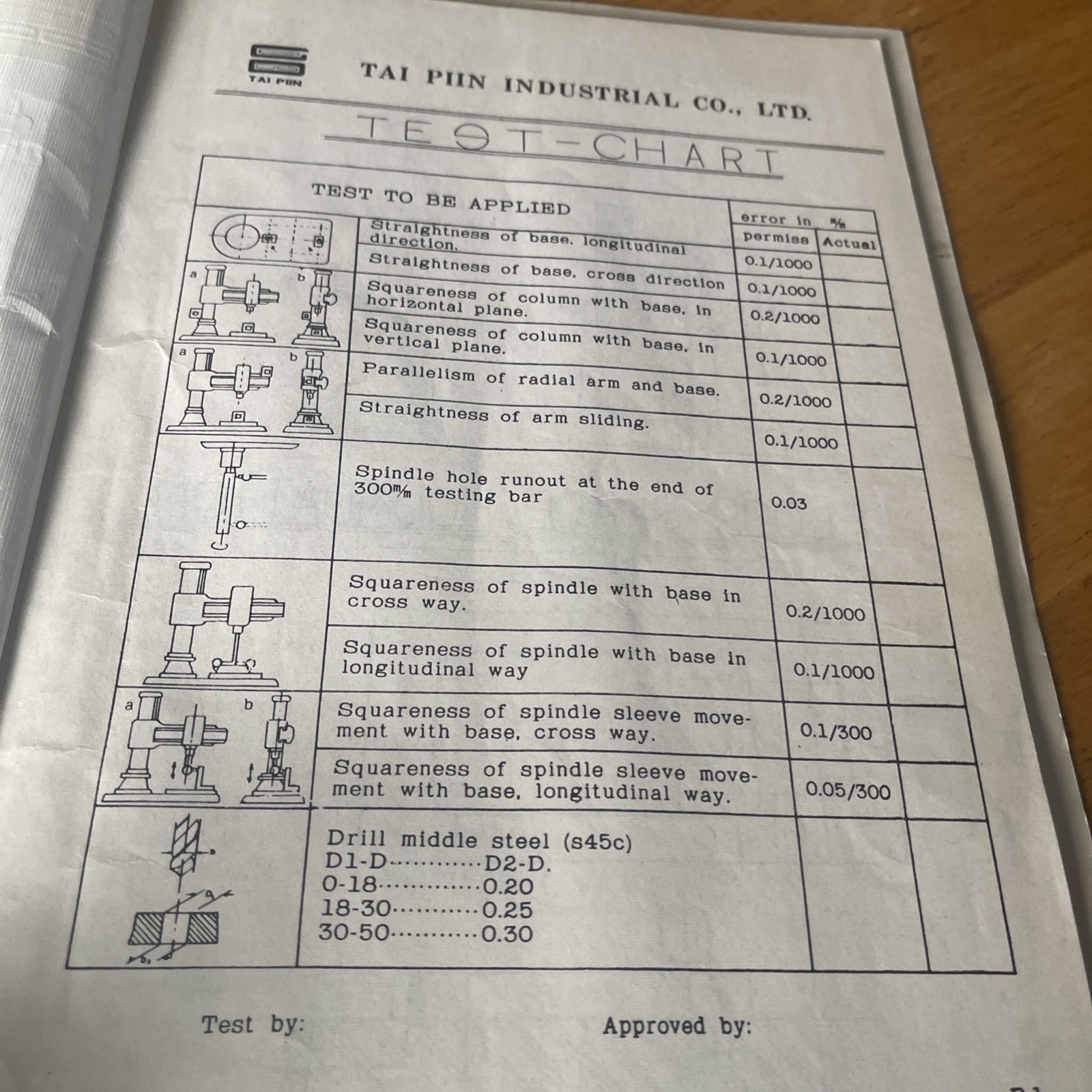 Tai PIIN TPR820 Parts List and SErvice Manual