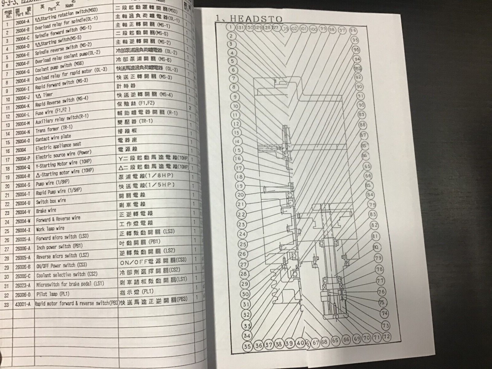 Ching-Hung engine lathe manuals (works for Kingston HD, ACRA, Supermax machines)