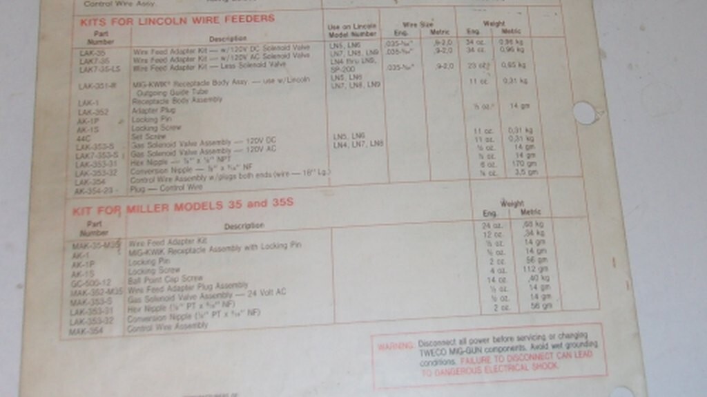 Tweco Mig Catalog No MR-82, Covering 180 amps, 200, 300, 400 amps, Stats