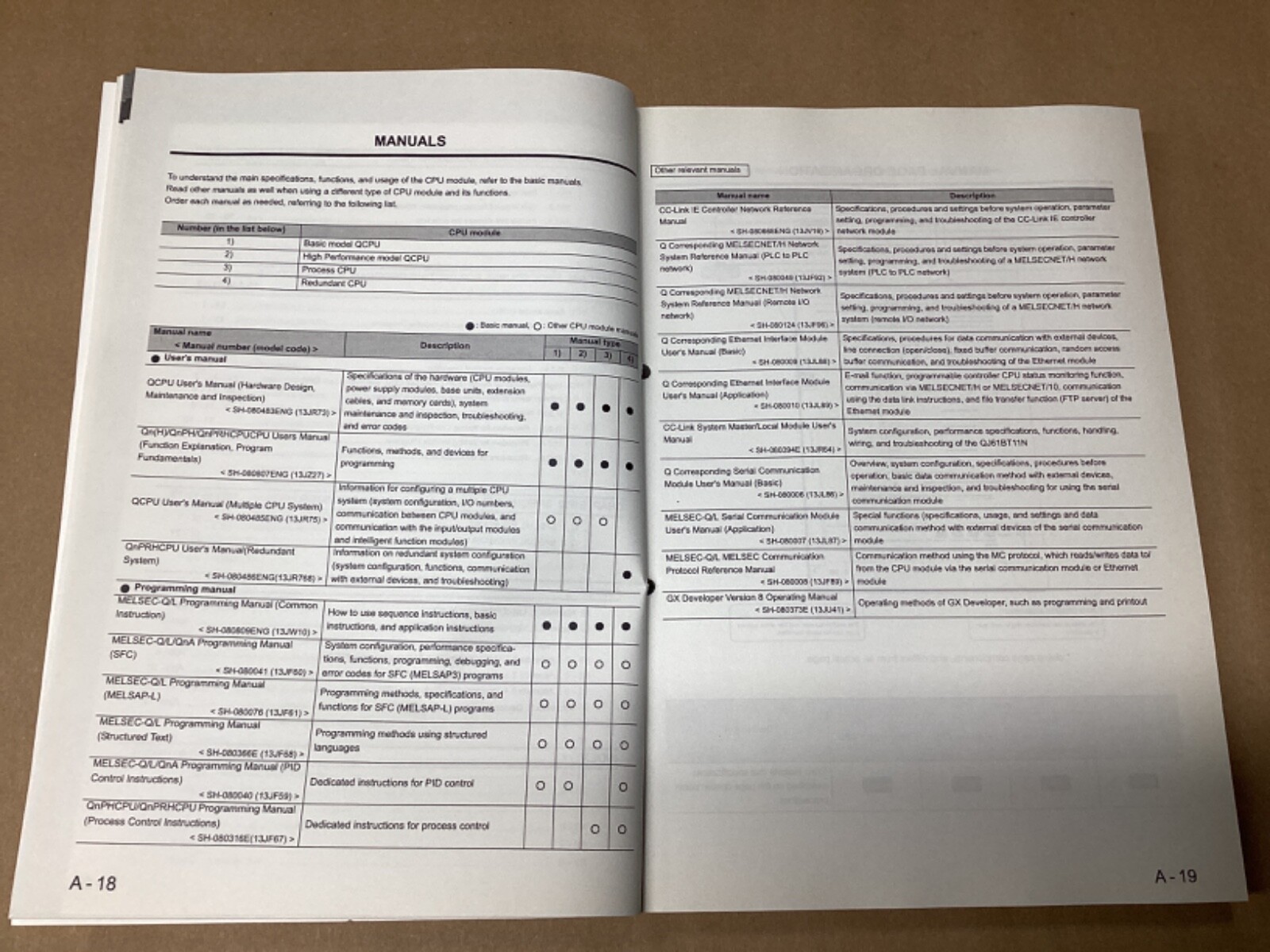 Mitsubishi QSeries User’s Manual #125G24PR7
