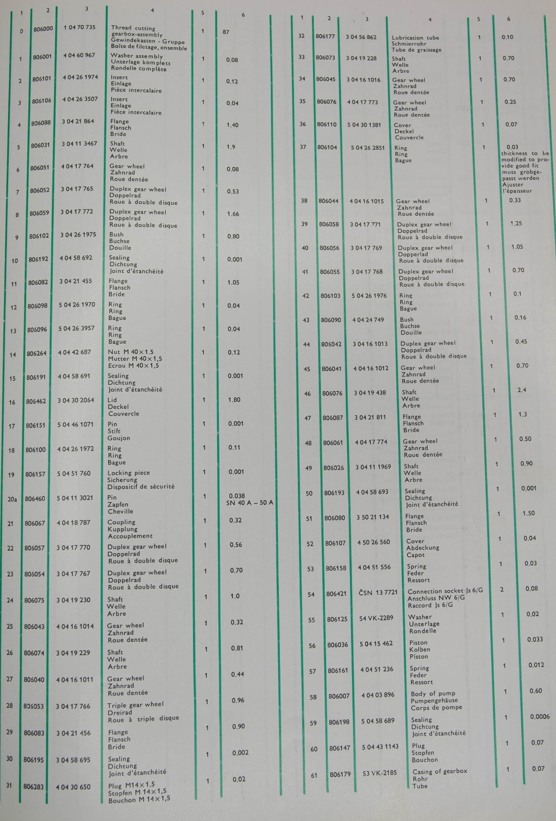 TOS SN40A,B SN45A,B SN50A,B Lathe Spare Parts Catalog Manual 1973