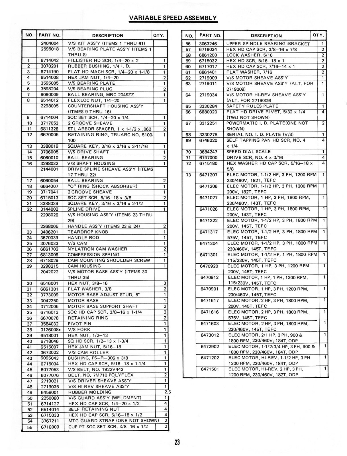Powermatic 1200 20″ Drill Press Maintenance & Parts List Manual #1663