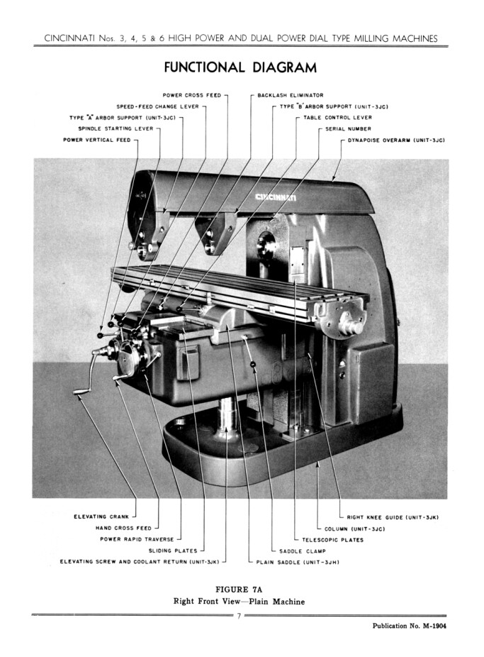 Cincinnati High Power Dual Dial Horizontal Vertical Milling Machine Manual 1292