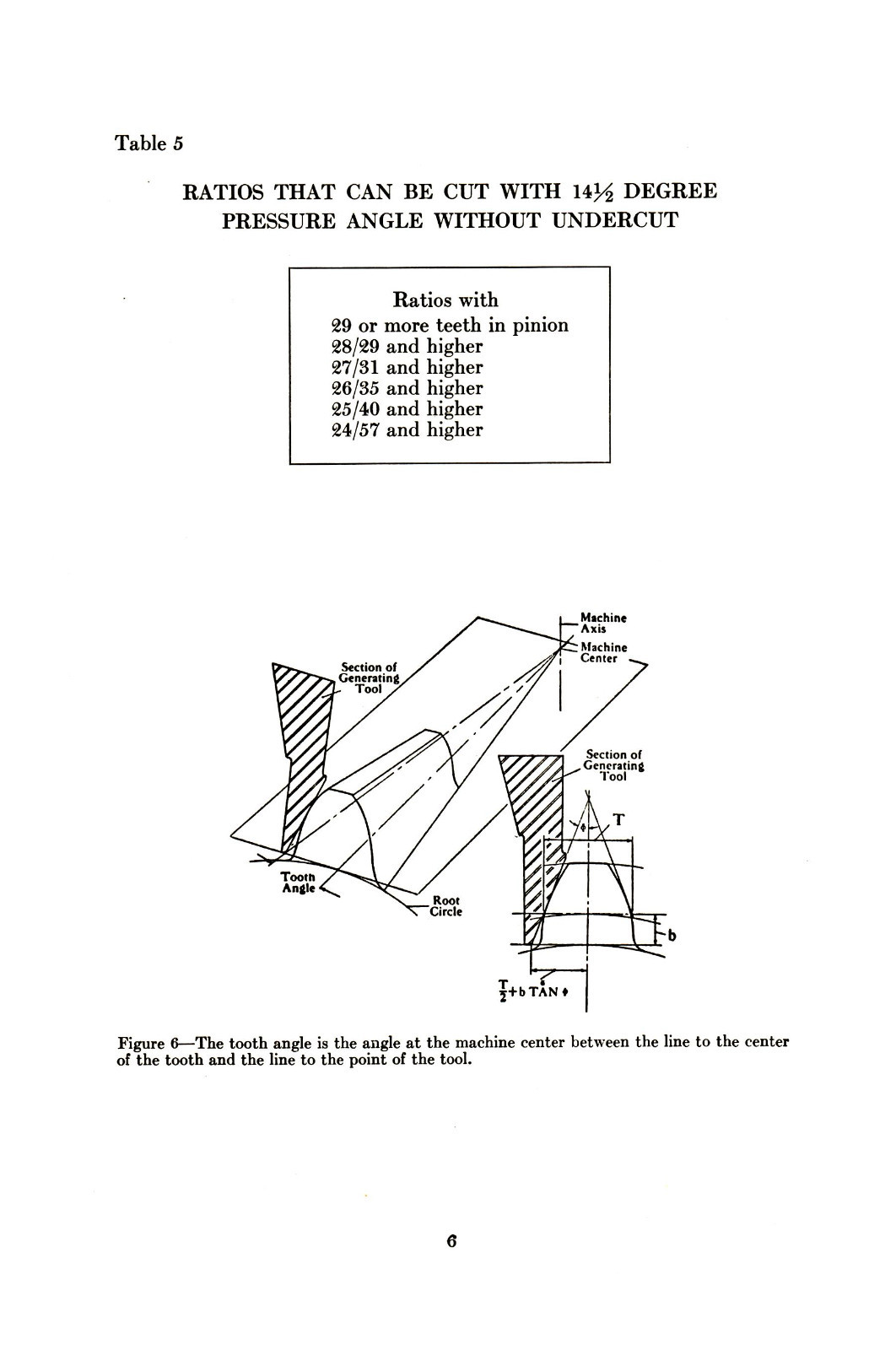 Gleason 20 Deg Straight Bevel Gear System Tables Manual #826