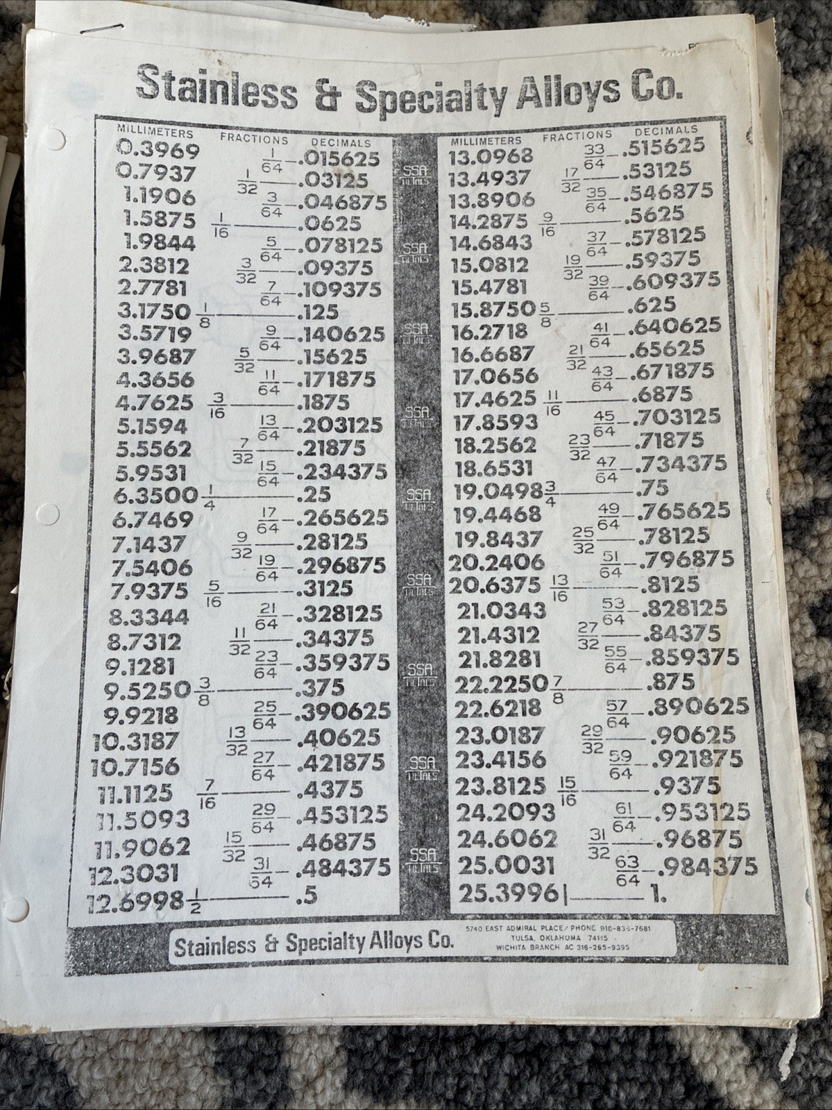 Vintage Welding & Mechanical Drawing Coursework 1979–80 | Trade School Archive