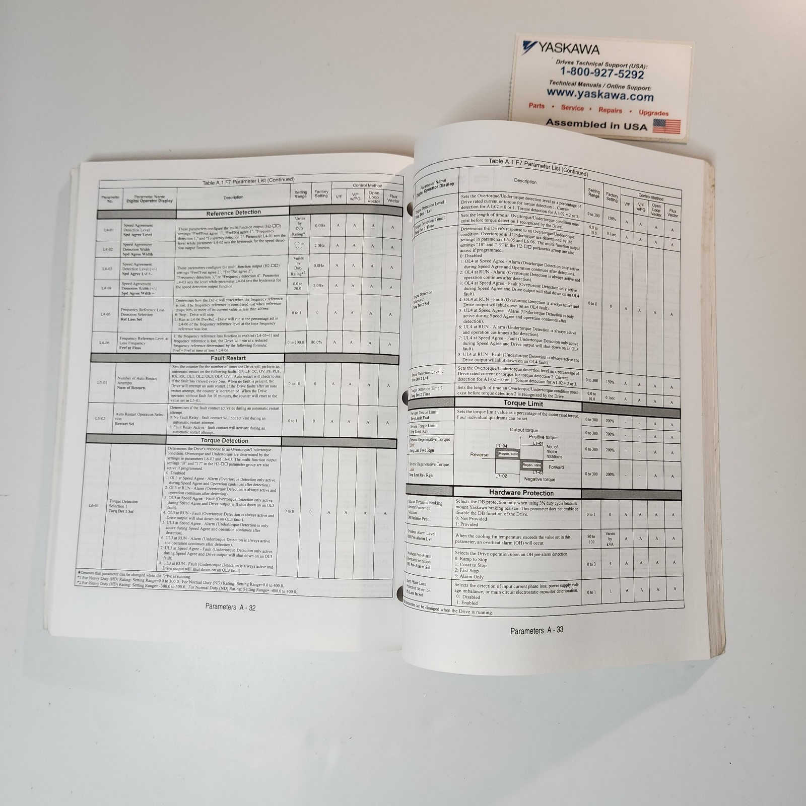 Yaskawa F7 Drive User Manual Model CIMR-F7U Document TM. F7.01
