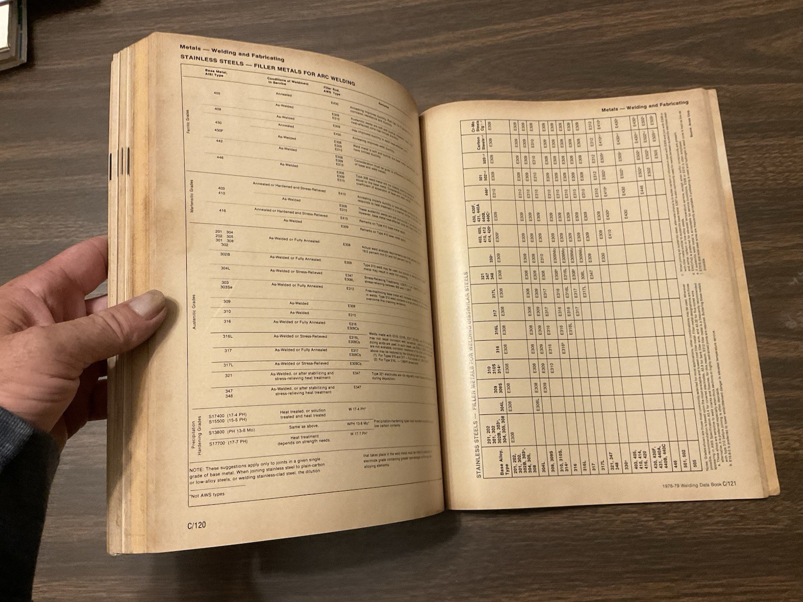 Vintage Welding Data Book Product Selector & Source Guide 1978 / 1979, PB, H3