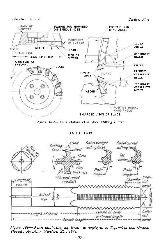 1979 Tool & Cutter Grinders Operator Instructions Manual Fits K. O. Lee 200 Seri