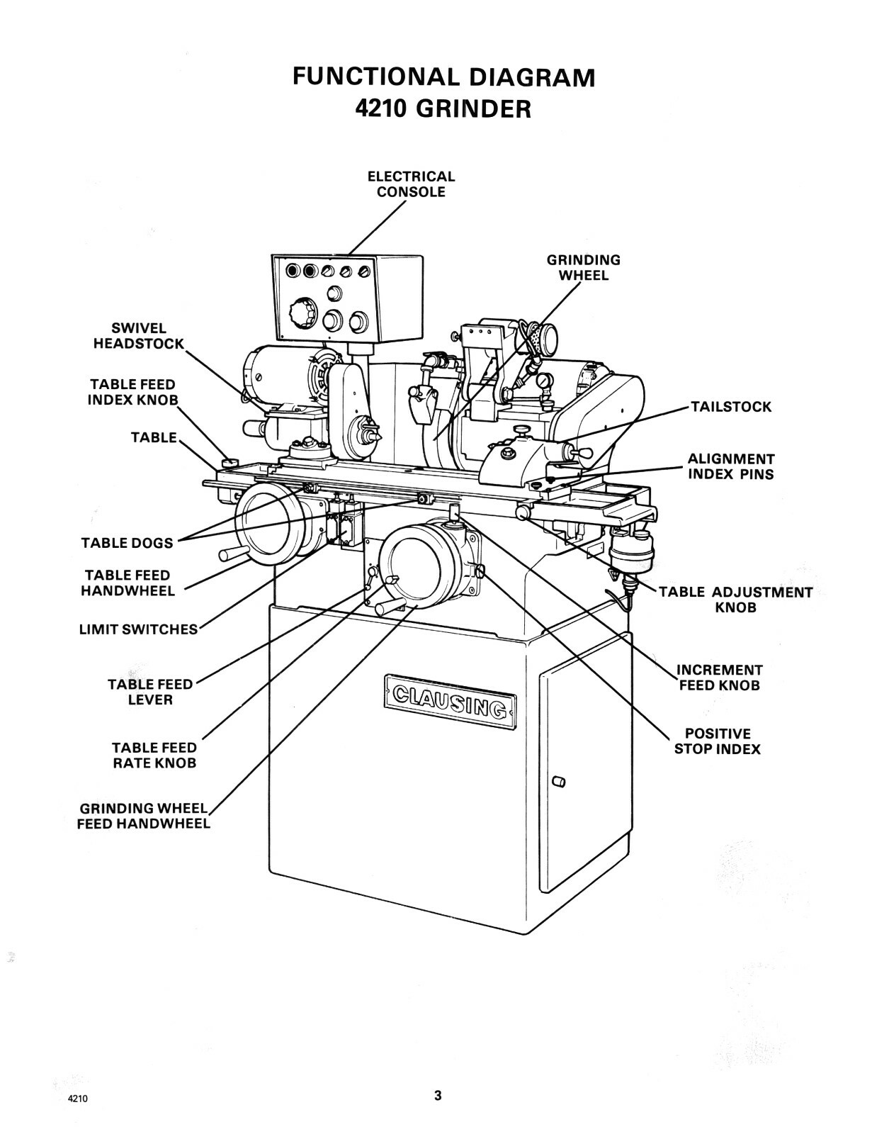 Clausing 4210 Series Hydraulic Surface Grinder Instruction & Parts Manual #1850