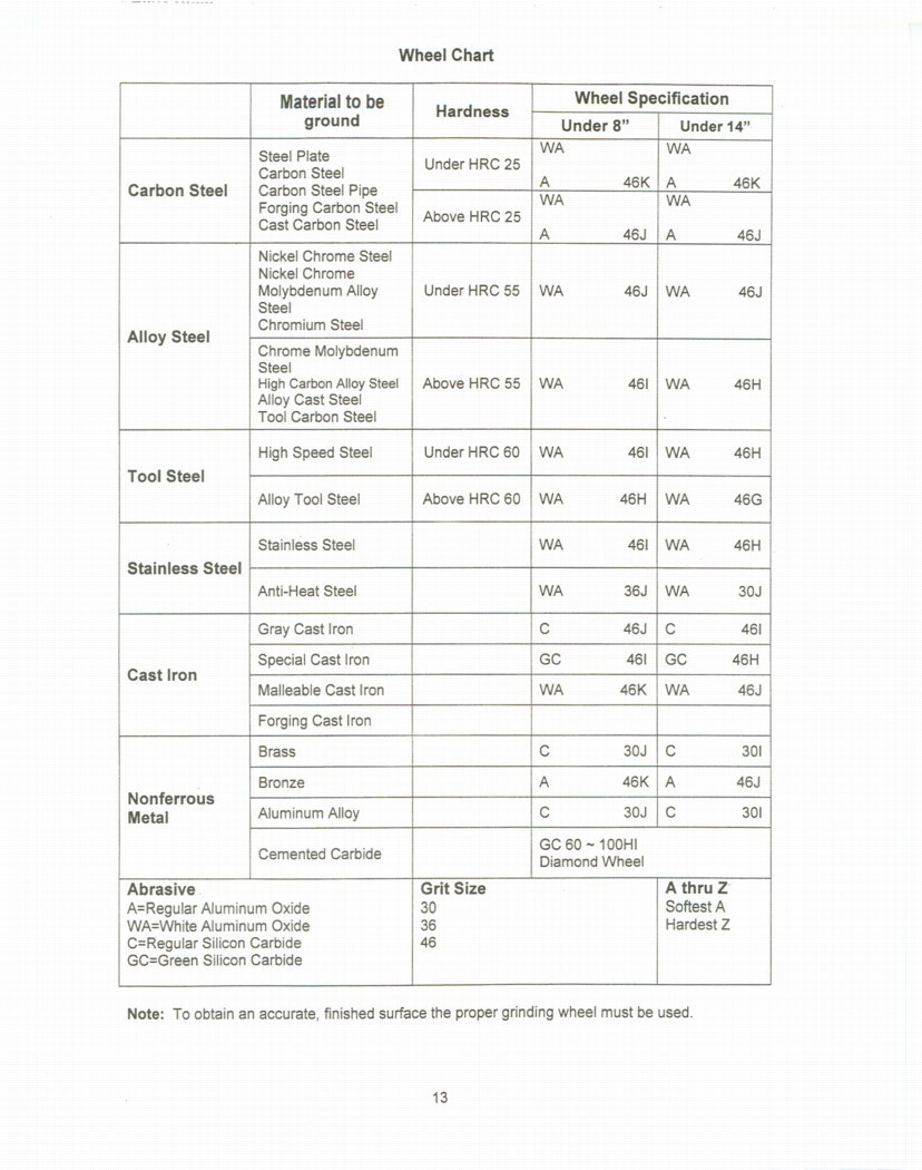 Jet JPSG-618M Surface Grinder Operators Manual *181