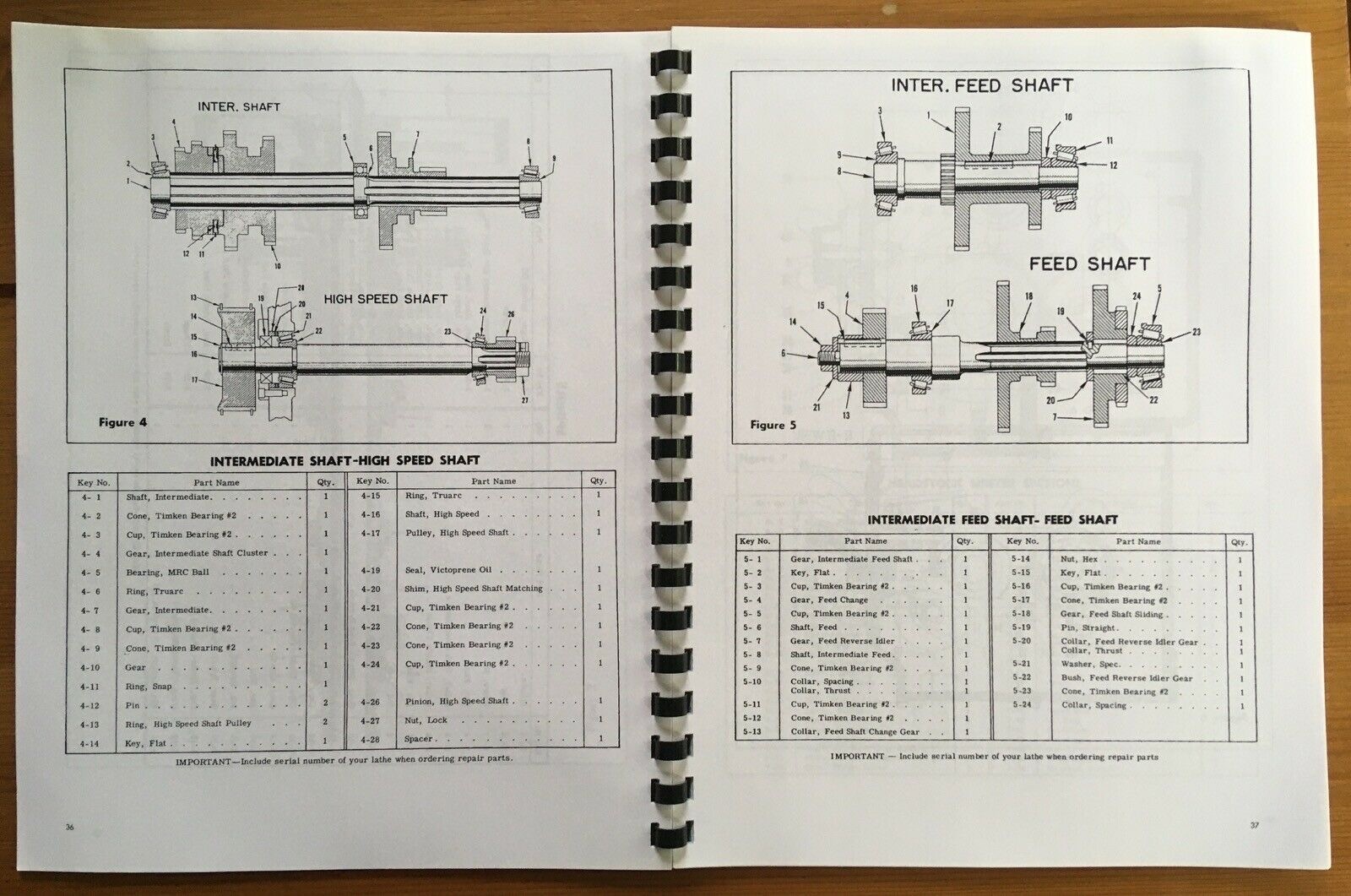 LeBlond 15” & 19” Regal Lathe Instruction & Parts Manual No. 3931