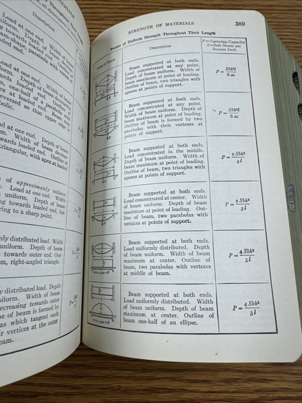 Machinery’s Handbook, 11th Edition 4th Printing 1943 With Dust Jacket RARE!