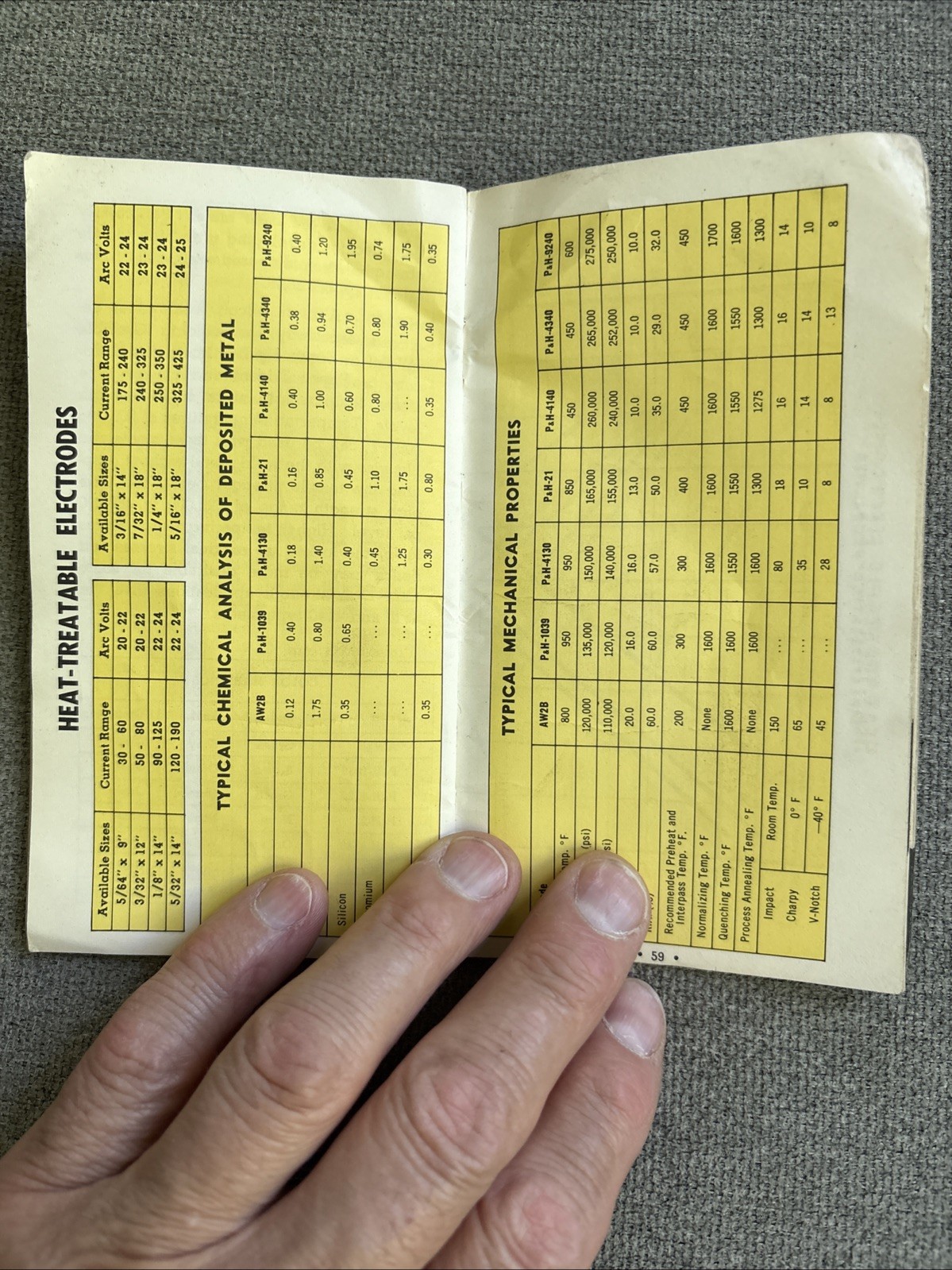 P & H Smootharc Welding Electrodes Catalog 1962?