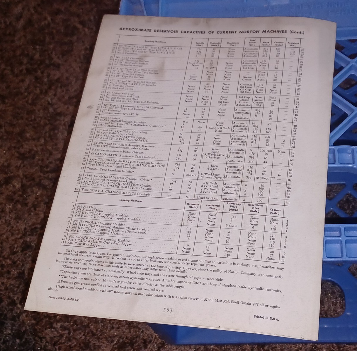 NORTON TOOL DIVISION Grinding Lapping Machines 1968-7 Lubrication Bulletin