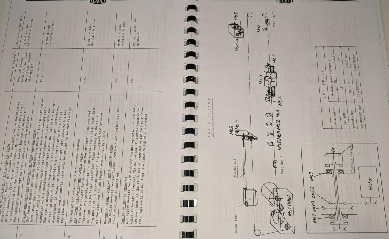 TRAUB Automatic bar Loading Magazine STAMAG B Operation and Service Manual
