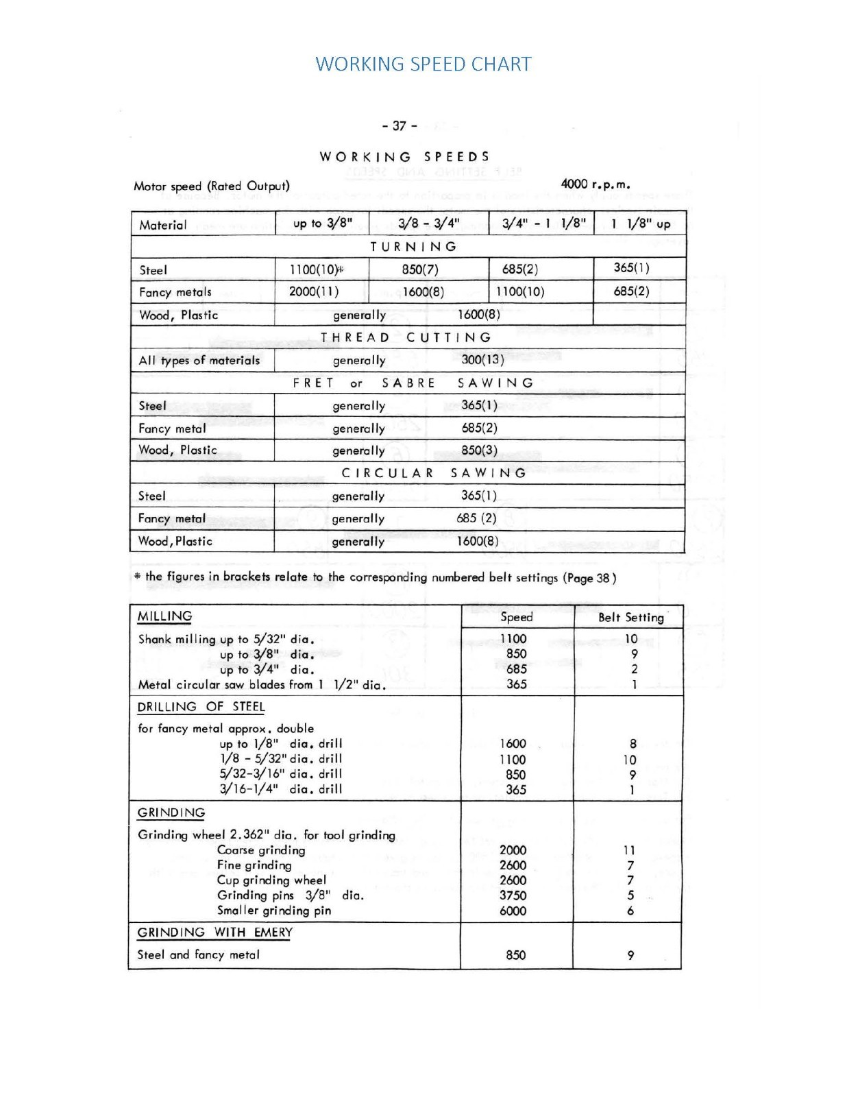 SL Model Miniature Machine Tool Operator Instruction Manual Fits Emco-Unimat 020