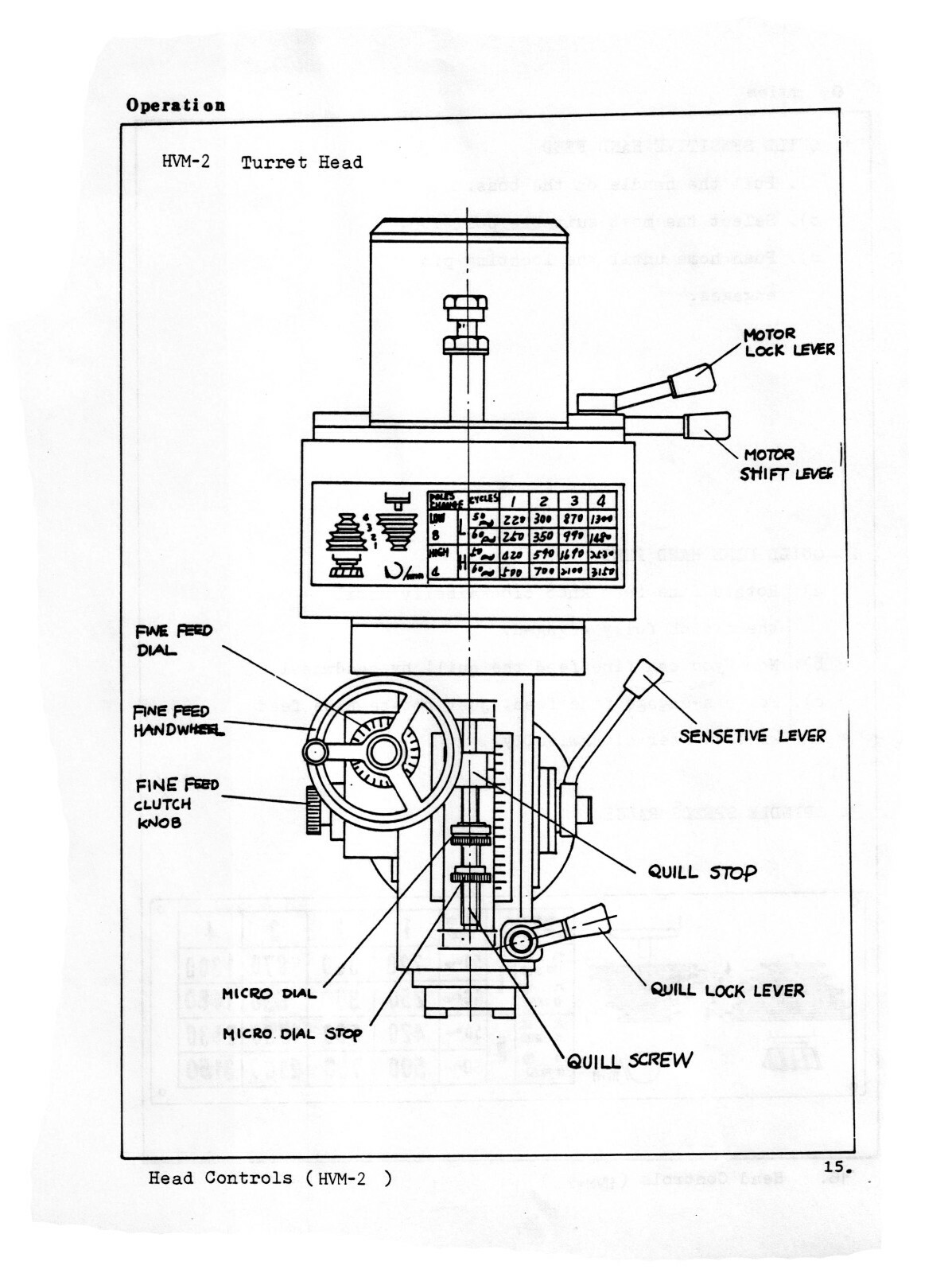 Jet JUM-1 & HVM-2 Horiz & Vert Mill Operator, Maintenance, & Parts Manual #1639