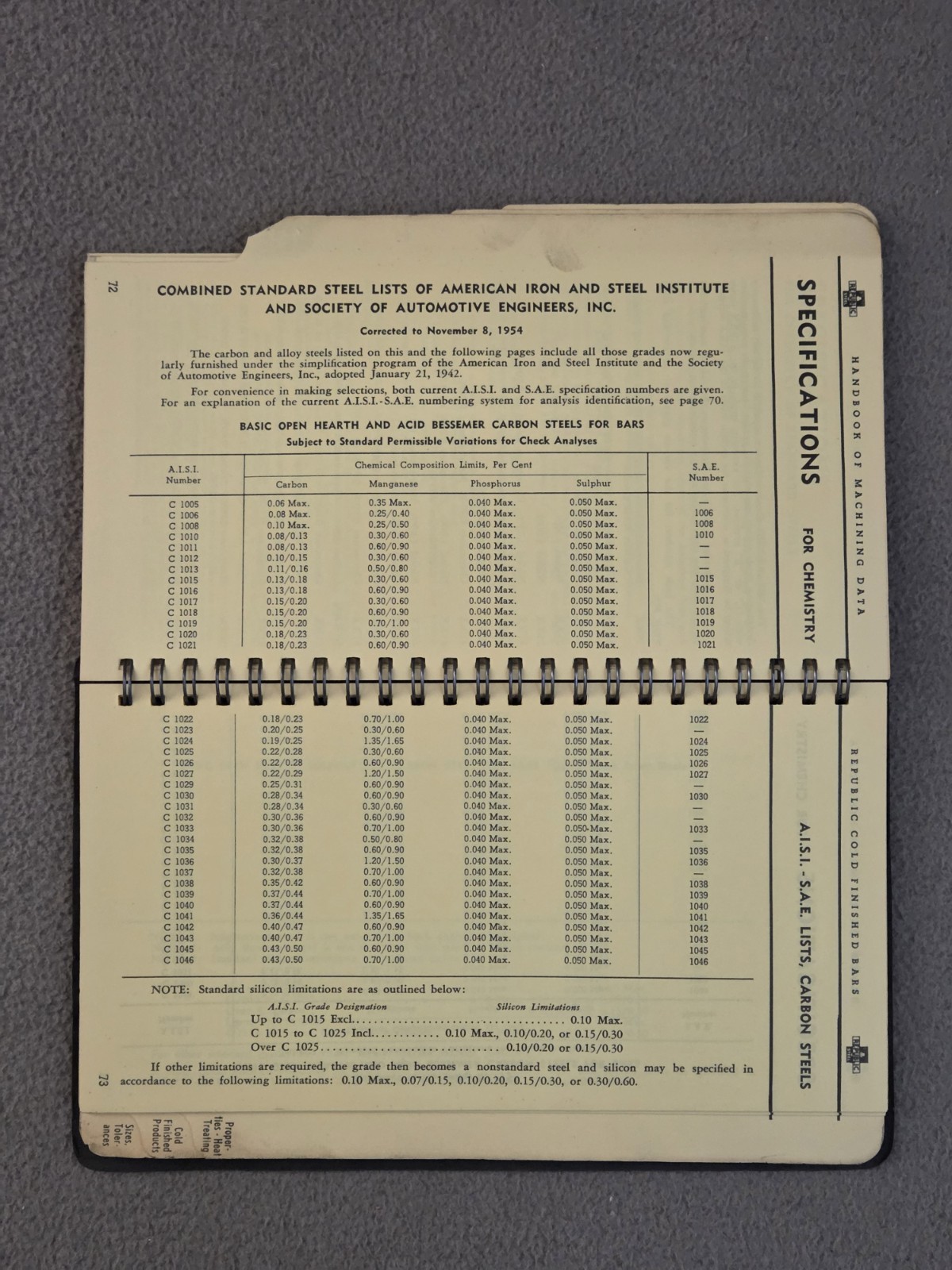Republic Steel Machining Data For Cold Finished Bars Metals Book 1957