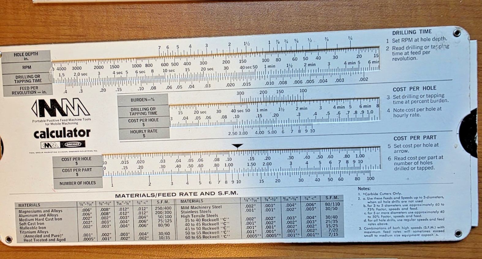 LOT Kennametal Scandvik Hause Dresser Slide Machining Calculators Liquid Carboni
