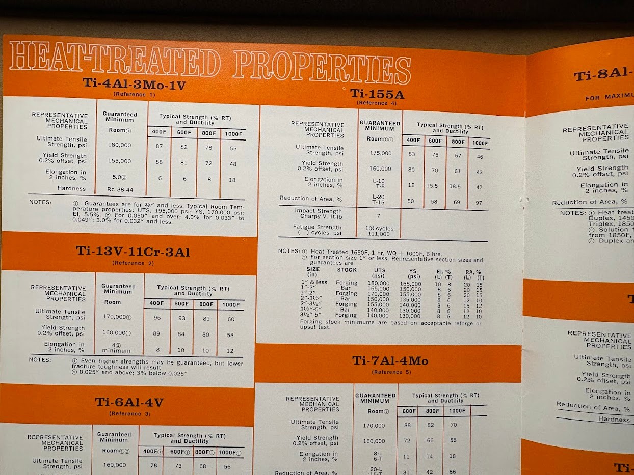 1965 Timet Catalog Titanium Metals Corp of America Mill Products Properties