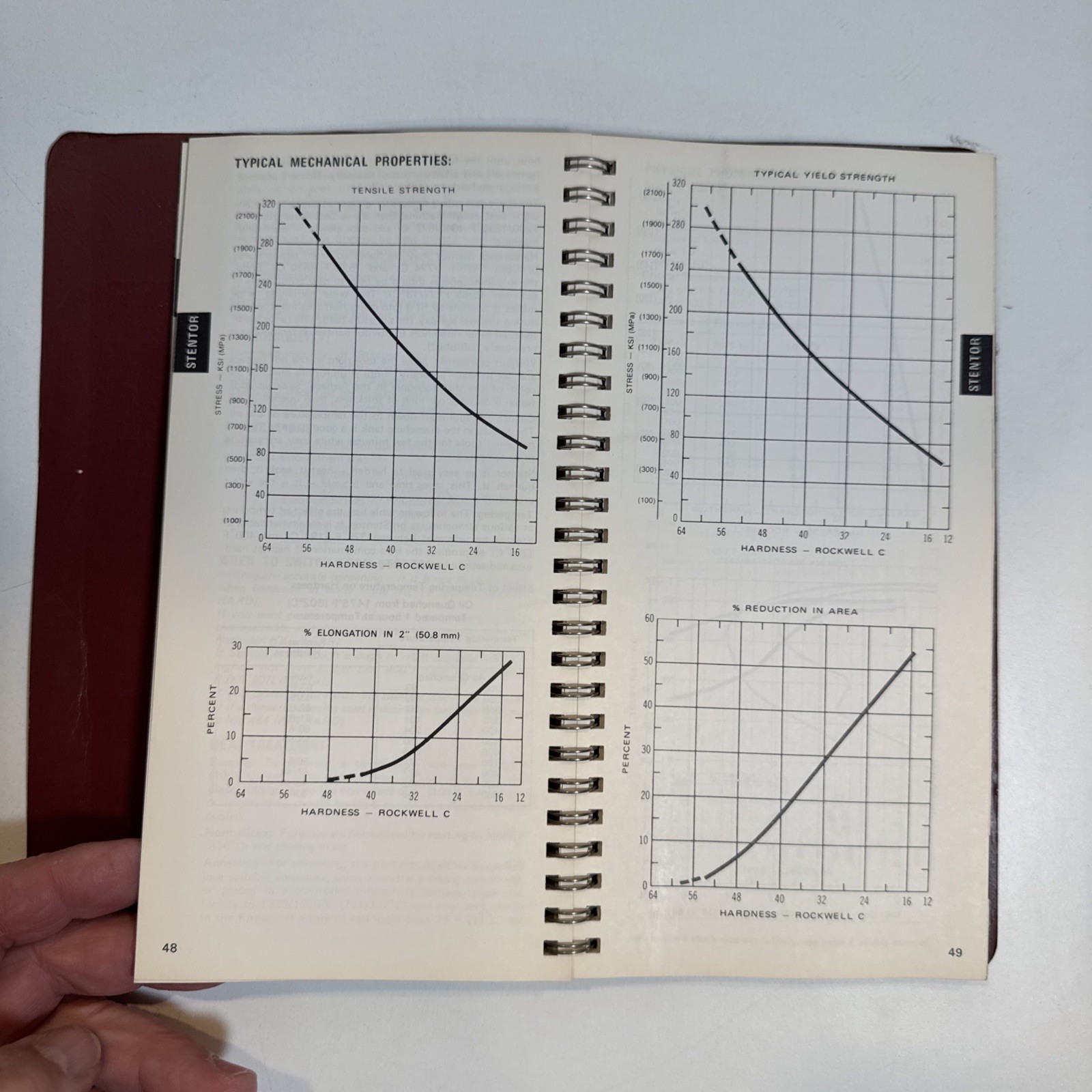 Carpenter Matched Tool and Die Steels Manual 1977 Reference Book Cartech