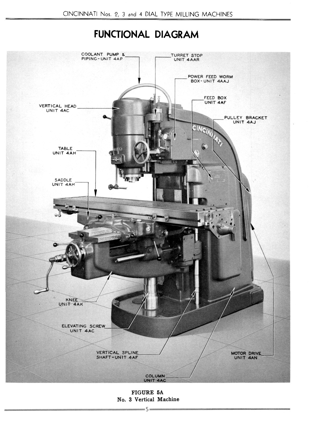 Cincinnati Nos. 2, 3, & 4 Dial Type Milling Machines Model OM Parts Manual 1153