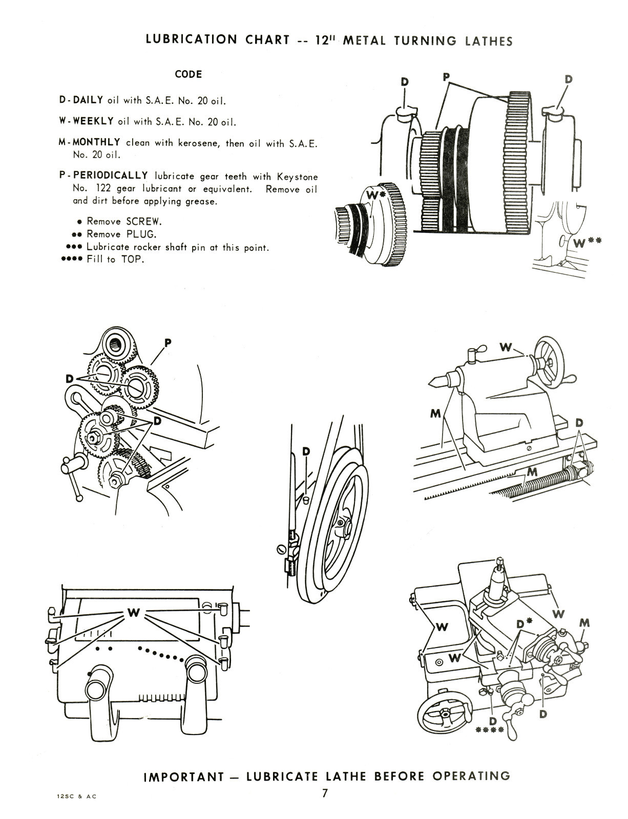 Sears Craftsman 12″ Lathe 101.28980 & 101.28990 Op Instruct & Parts Manual #1257