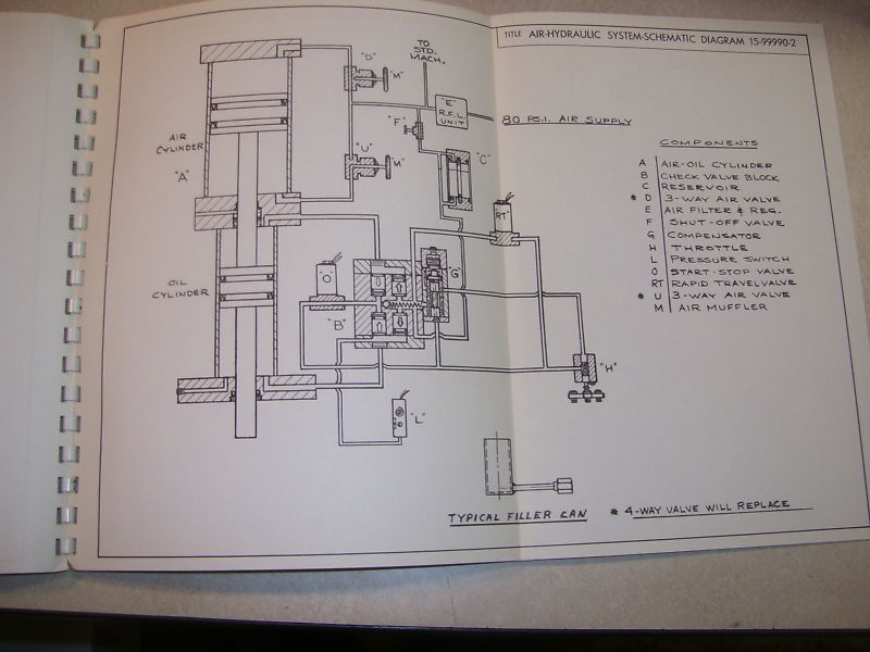 Brown & Sharpe Operation & Maintenance, Turret Drilling Machine