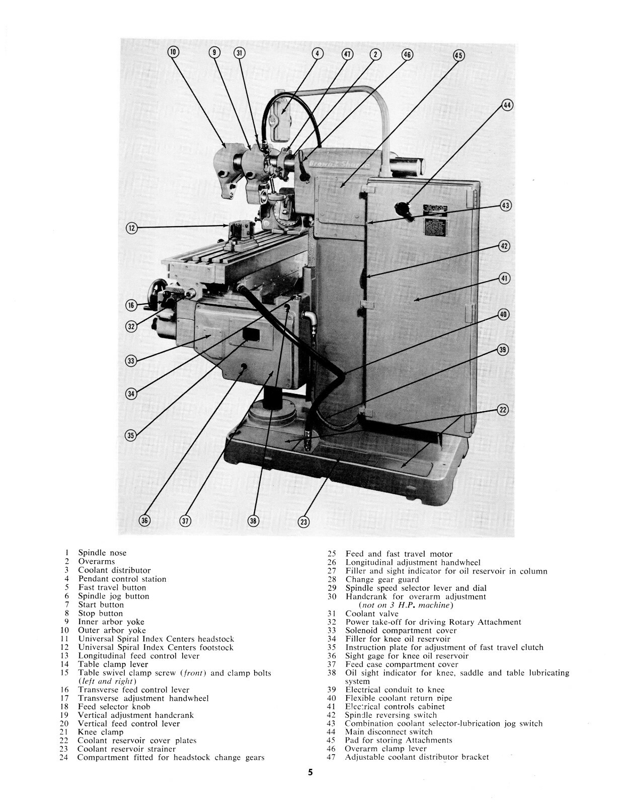 Brown & Sharpe Dynamaster Milling Mach 203, 303, 205, & 305 Op-Maint Manual 1805