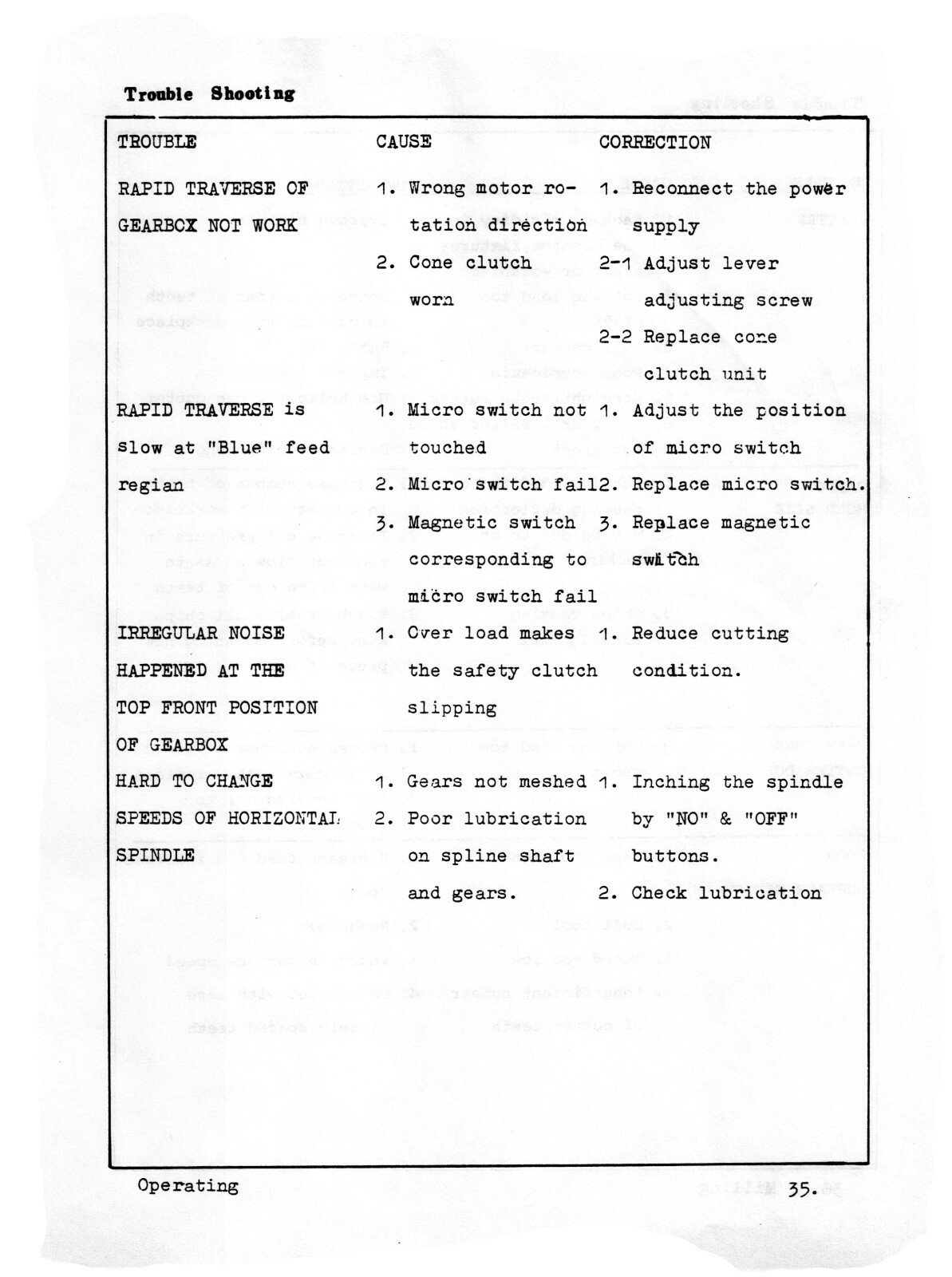 Jet JUM-1 & HVM-2 Horiz & Vert Mill Operator, Maintenance, & Parts Manual #1639