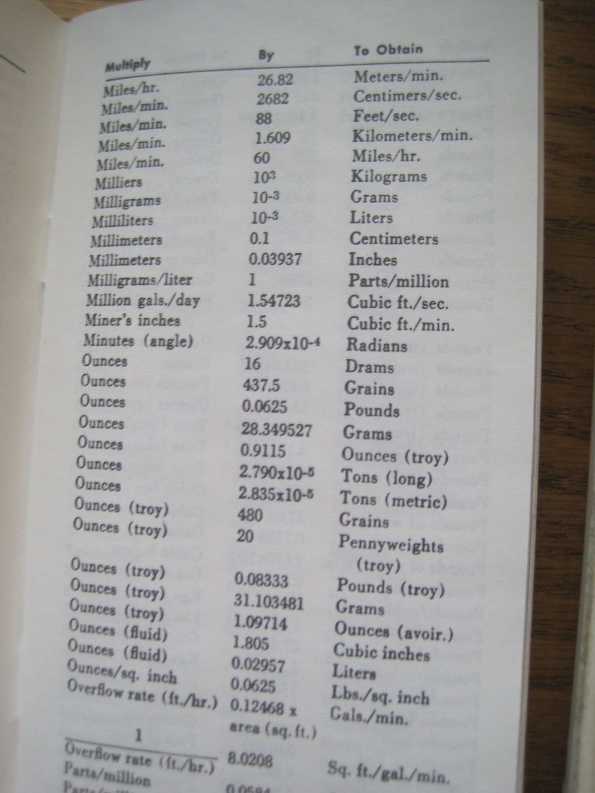 Carr Lane Handy Multipliers & Trigonometry Tables for Engineers Booklet 1989