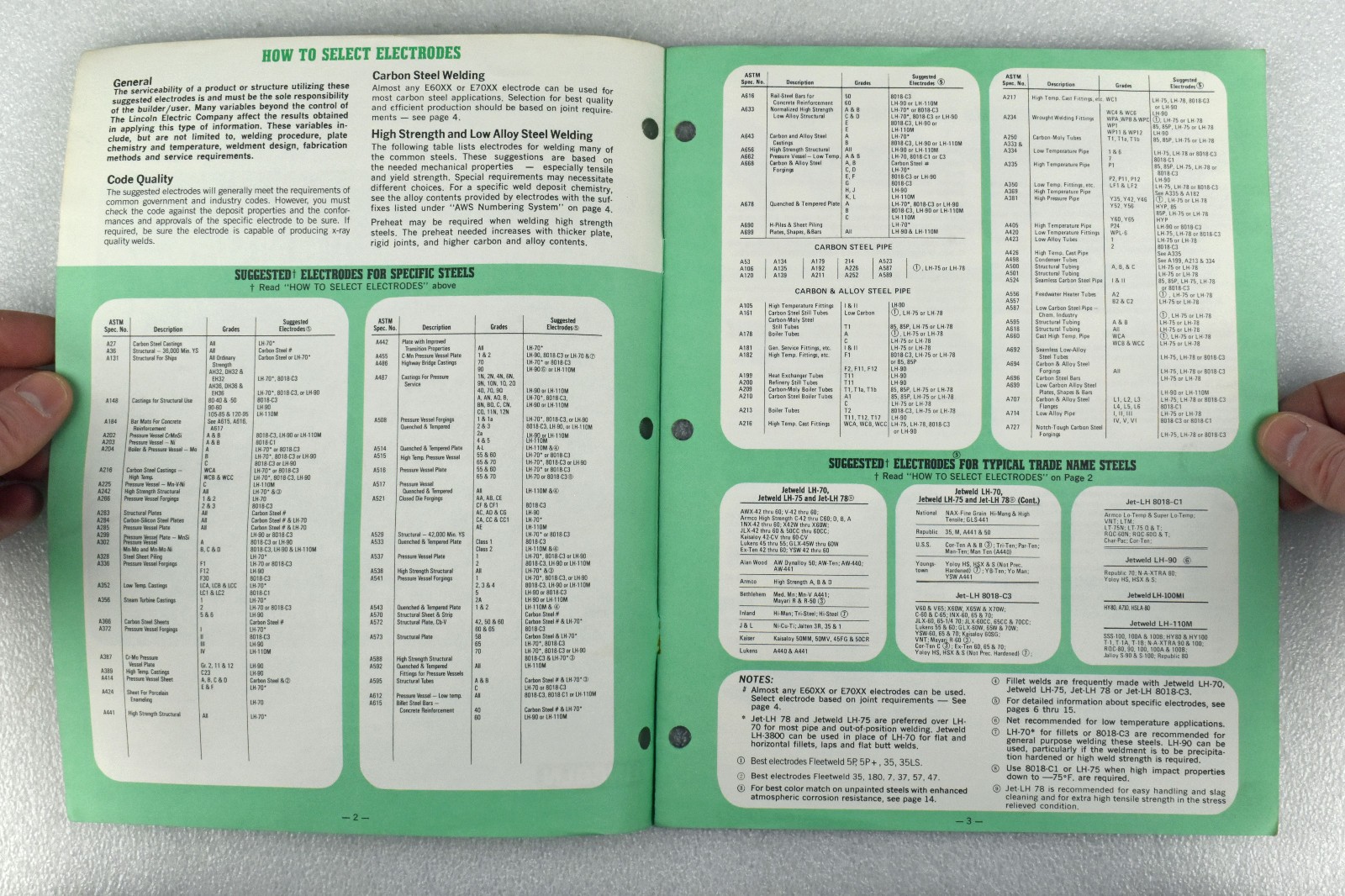 Lincoln Electric Weldirectory Carbon Alloy Electrodes Reference Guide M210 1987