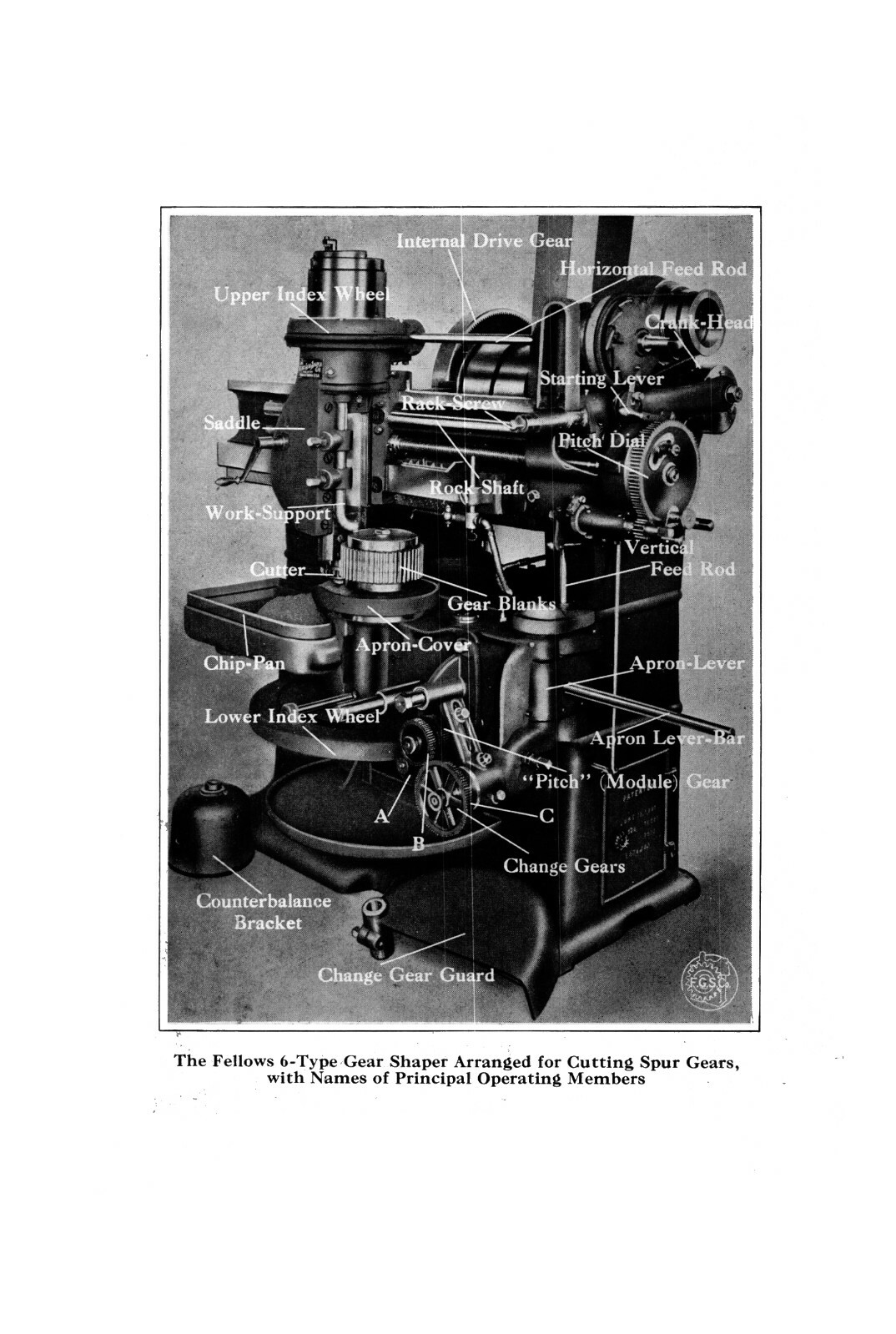 Fellows Type Series 6 Gear Shaper Operator Manual #682