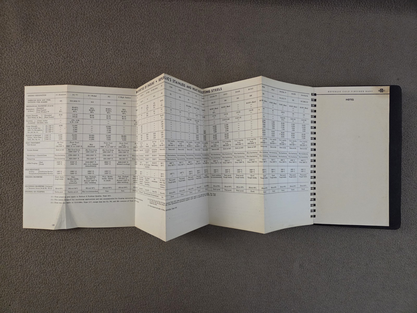 Republic Steel Machining Data For Cold Finished Bars Metals Book 1957