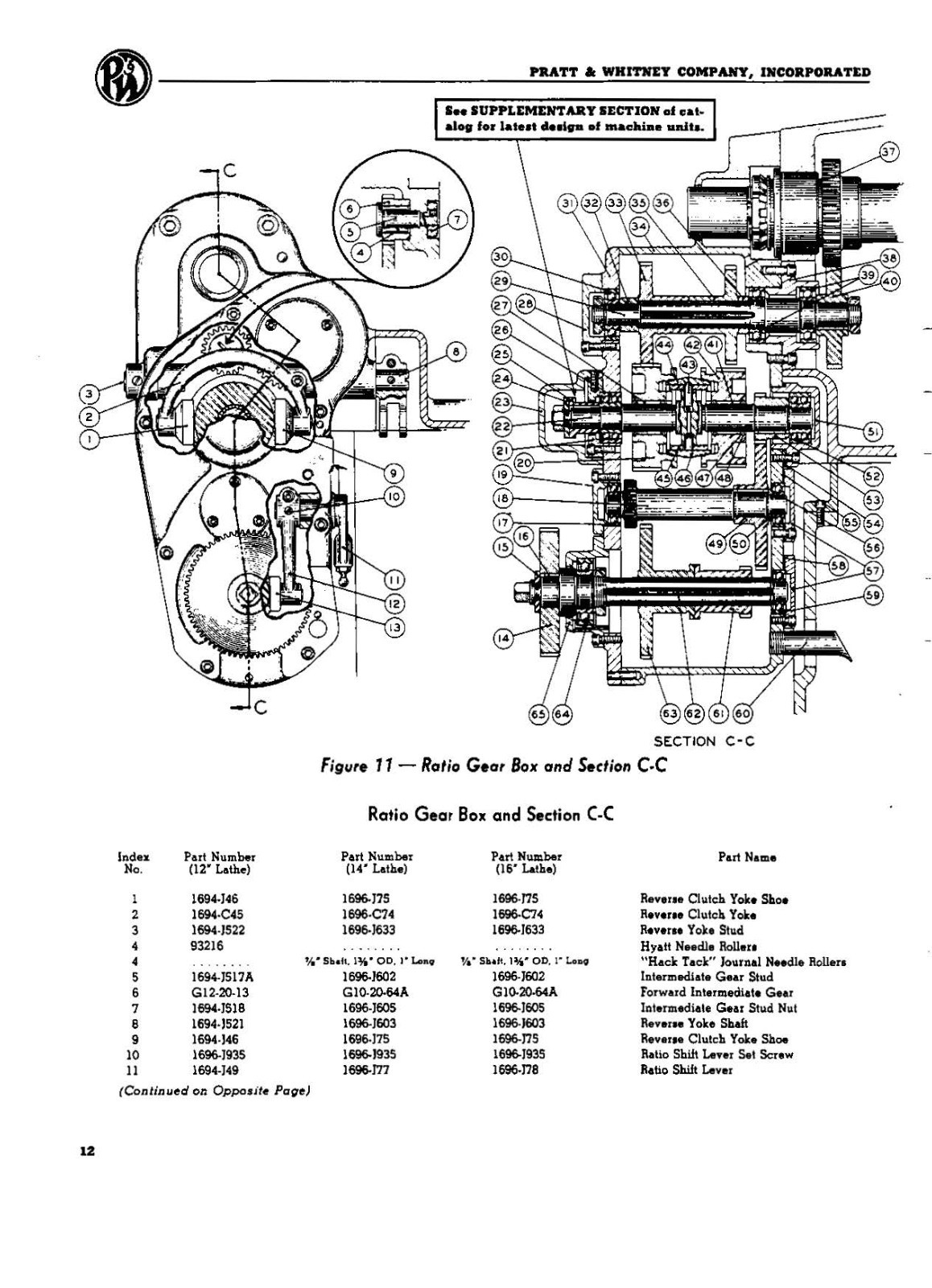 Lathe Operator Instruction Manual Fits Pratt & Whitney 12, 14 & 16 Model “C”